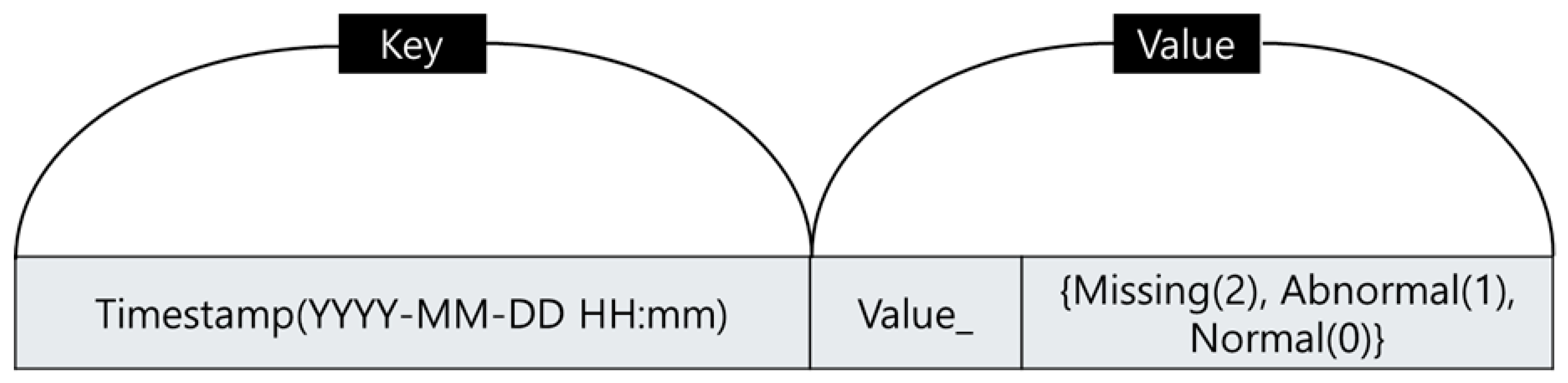 Electronics 14 01912 g005