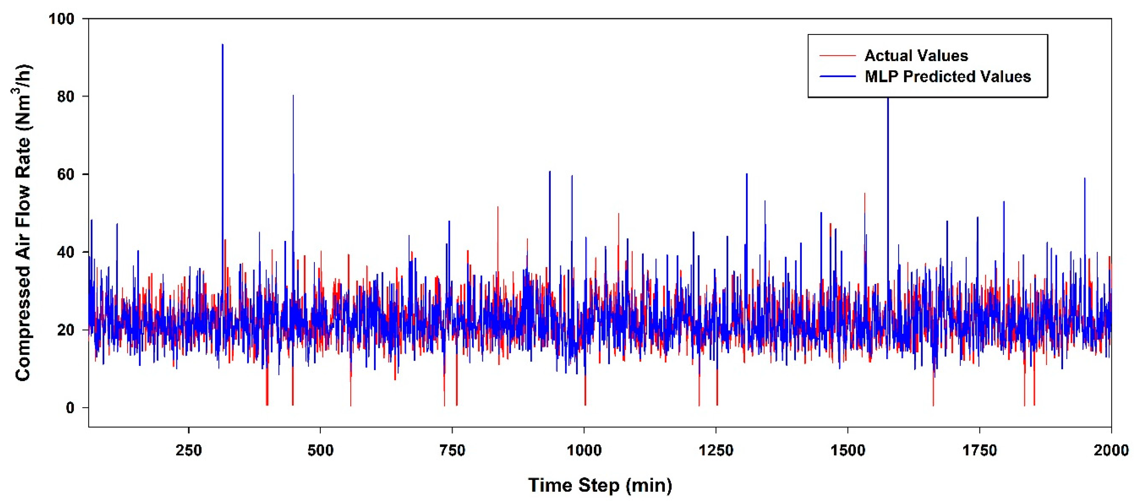 Electronics 14 01912 g006