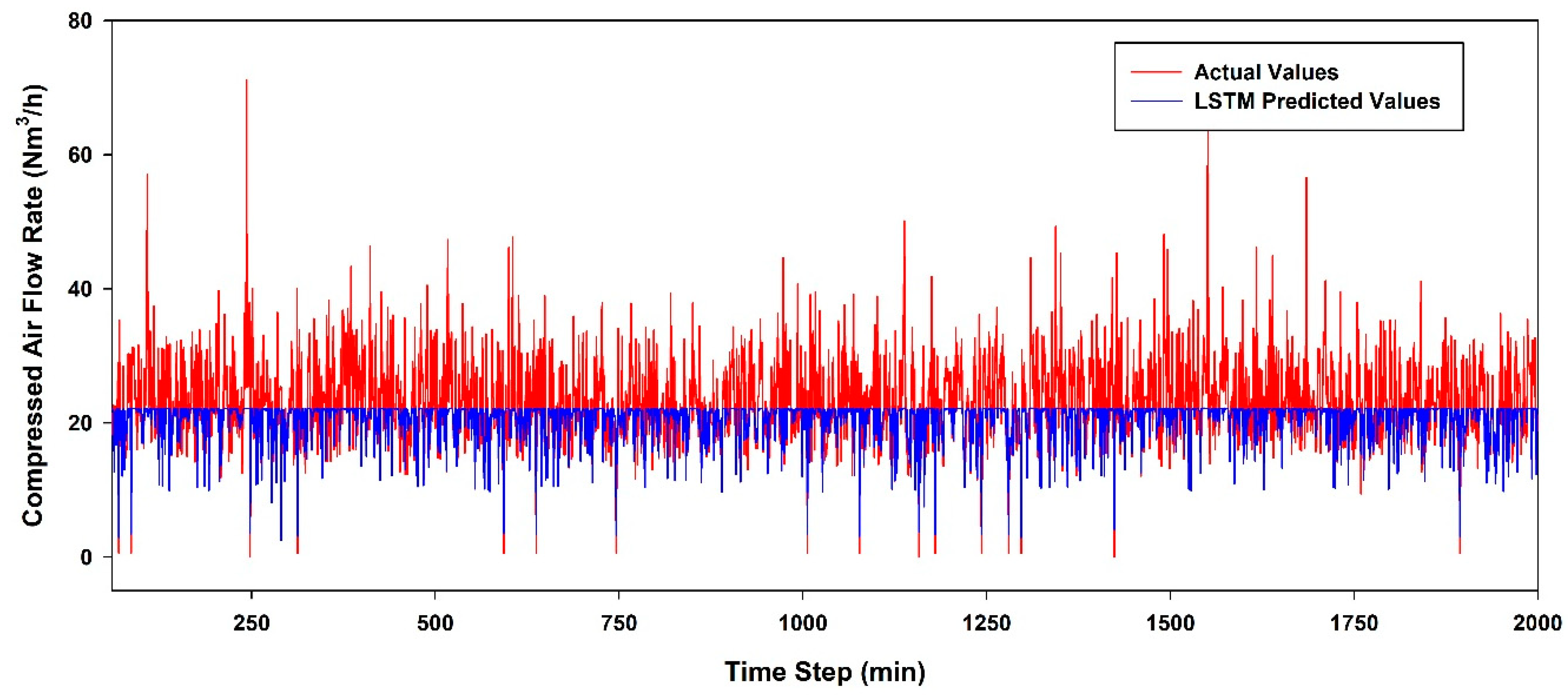Electronics 14 01912 g007