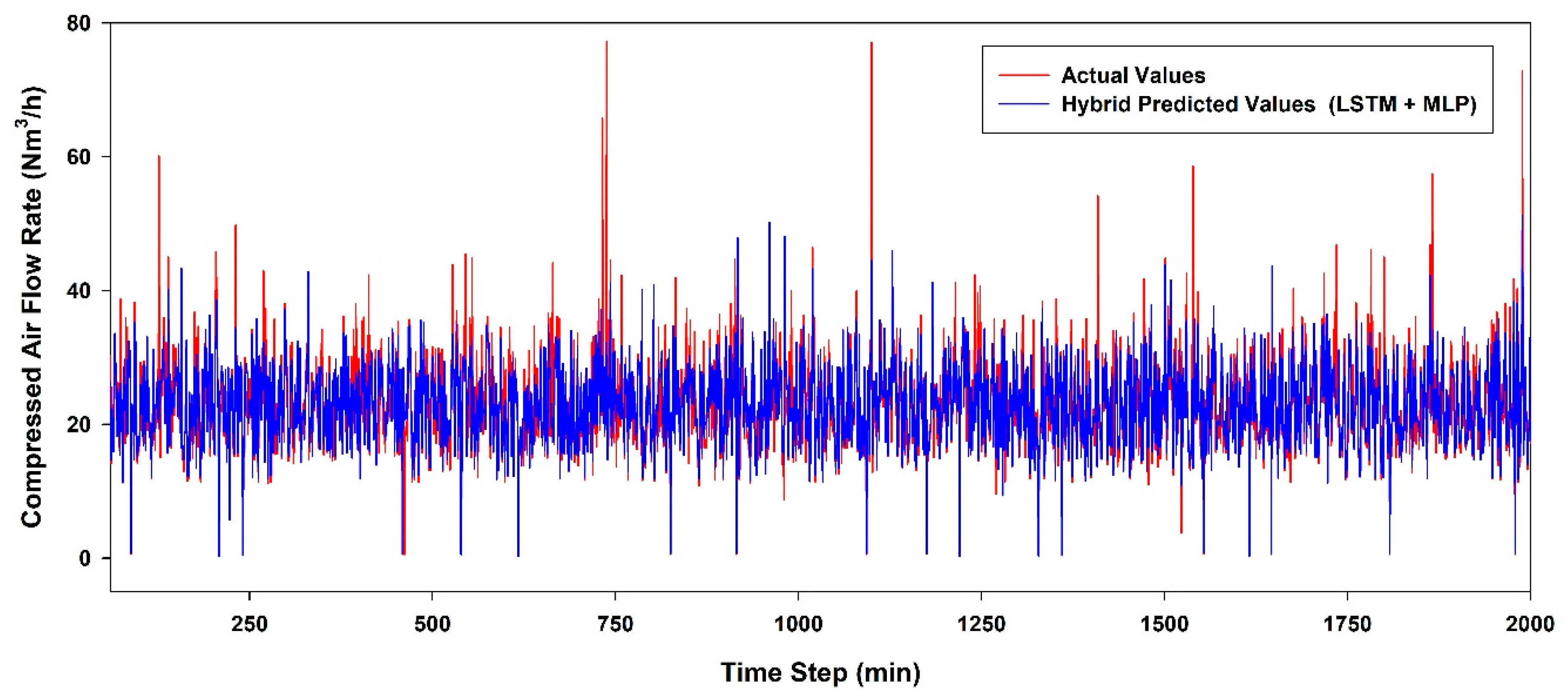 Electronics 14 01912 g008