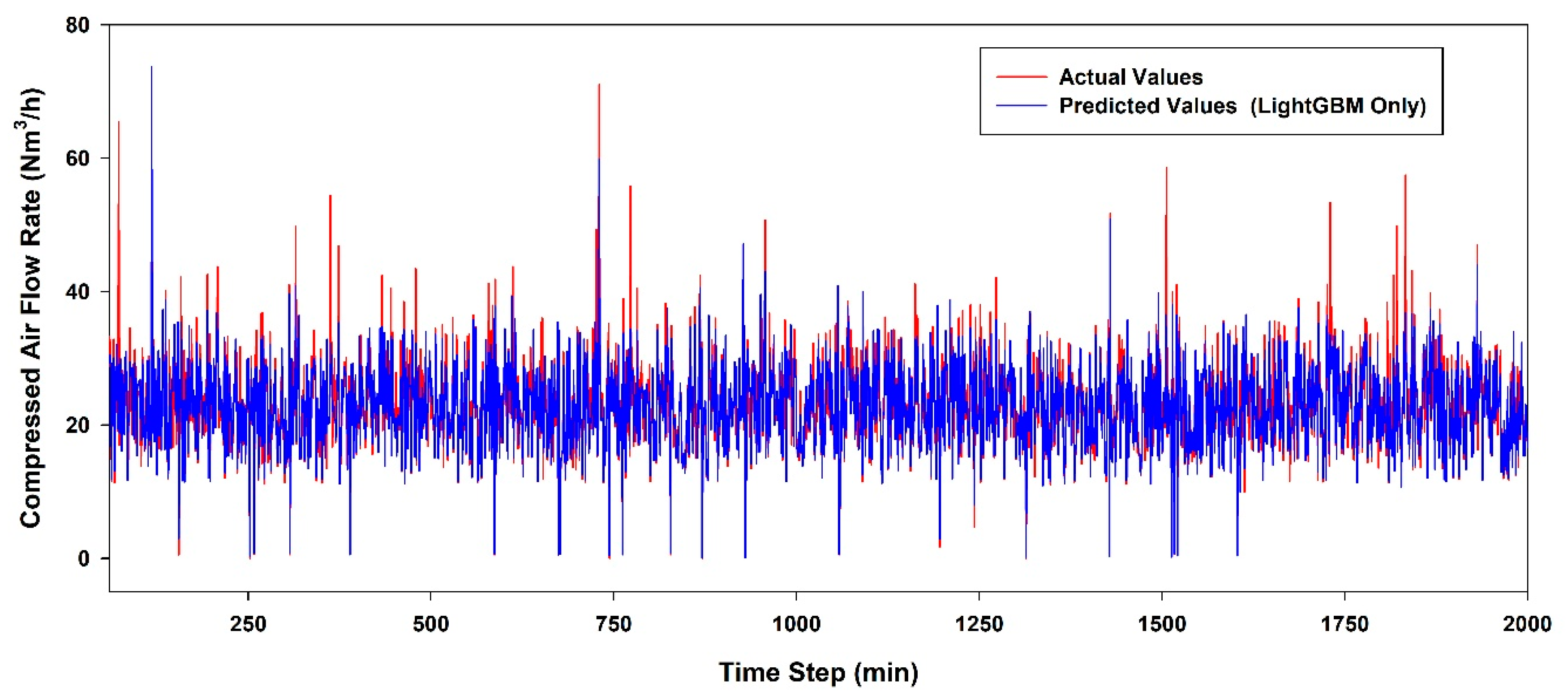 Electronics 14 01912 g009