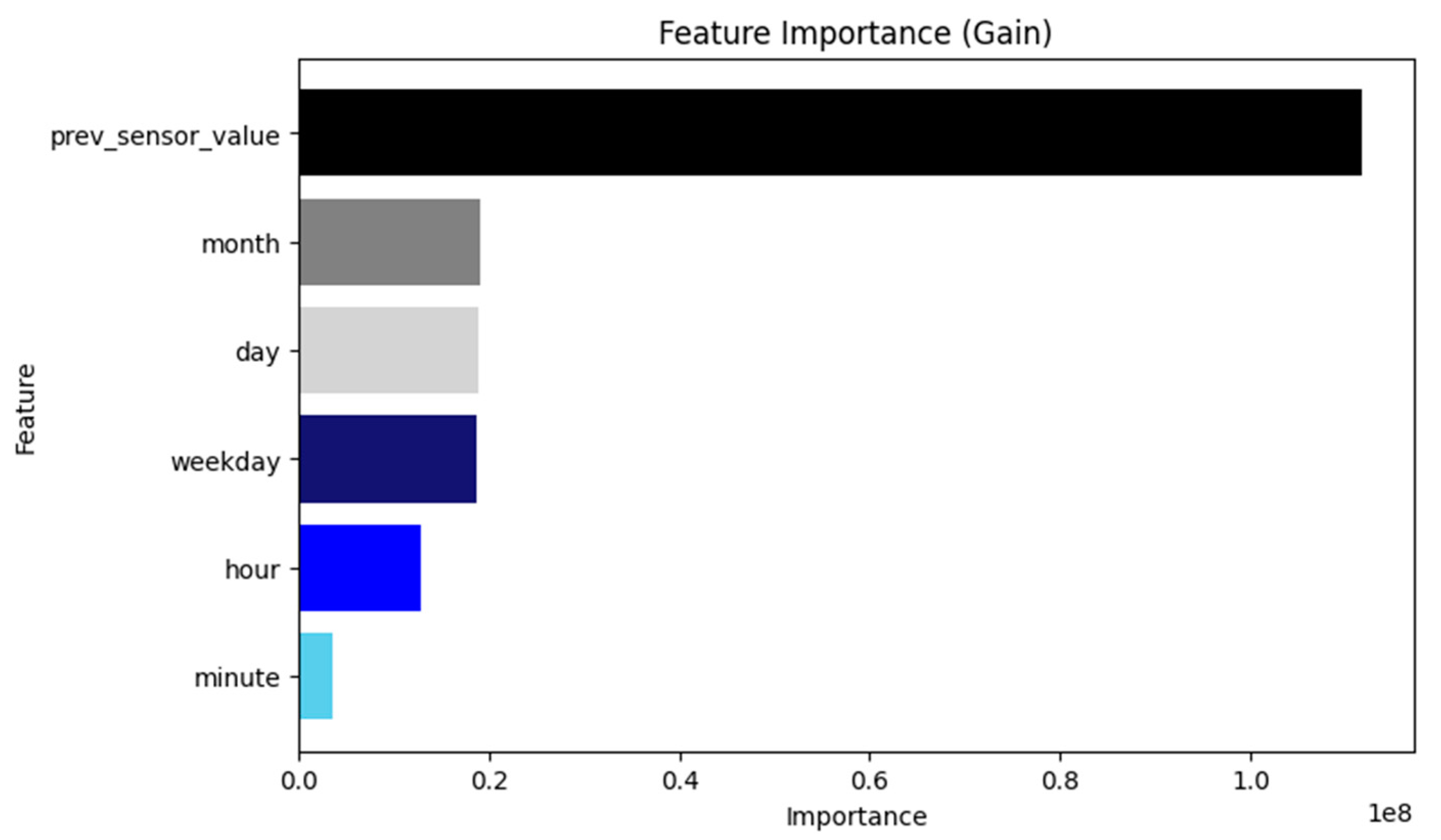 Electronics 14 01912 g010