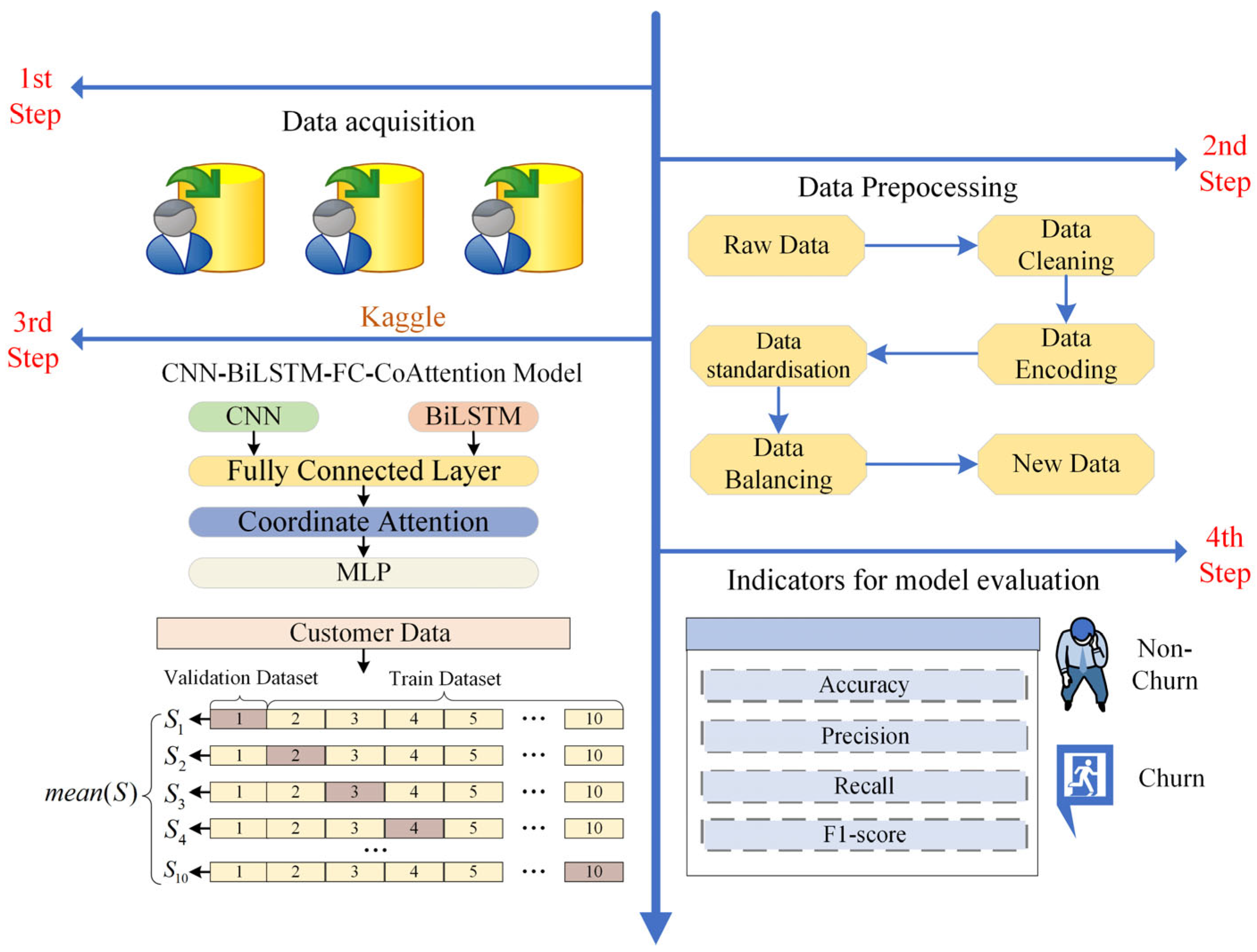 Electronics 14 01916 g001