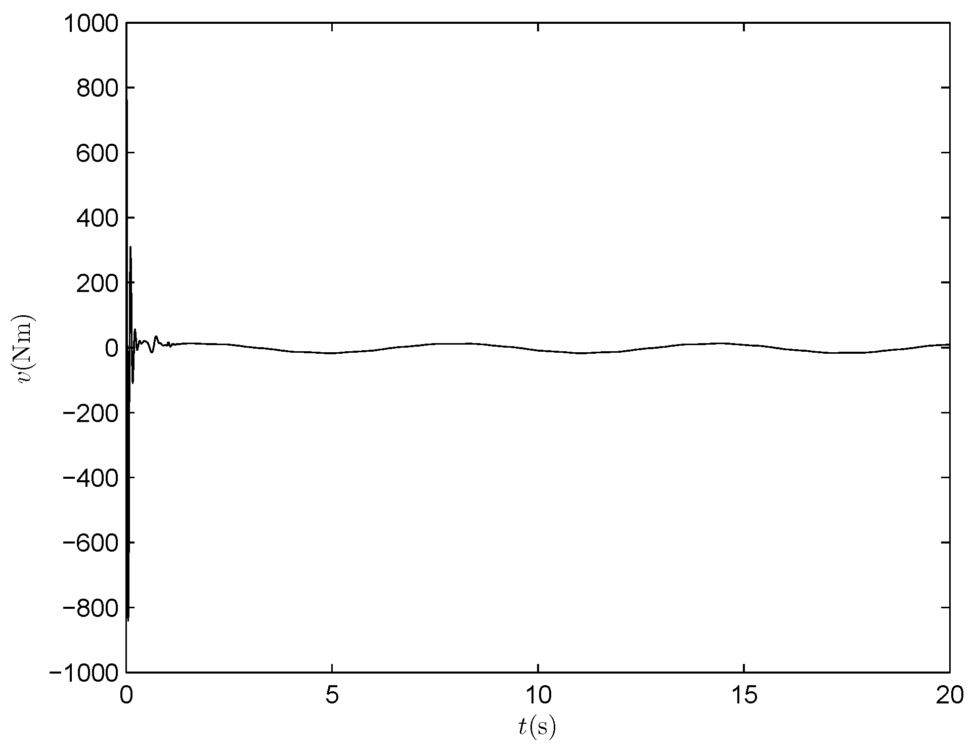 Electronics 14 01917 g007