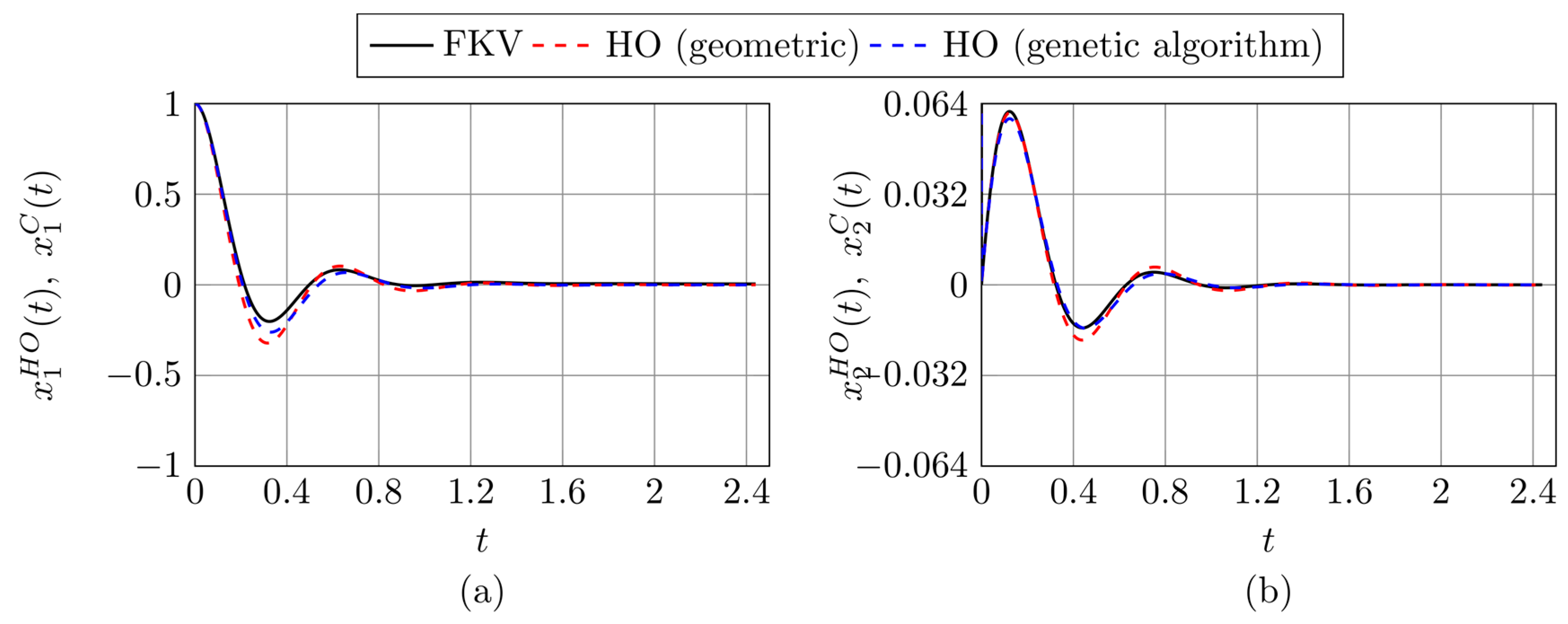 Electronics 14 01918 g008 Electronics 14 01918 g008