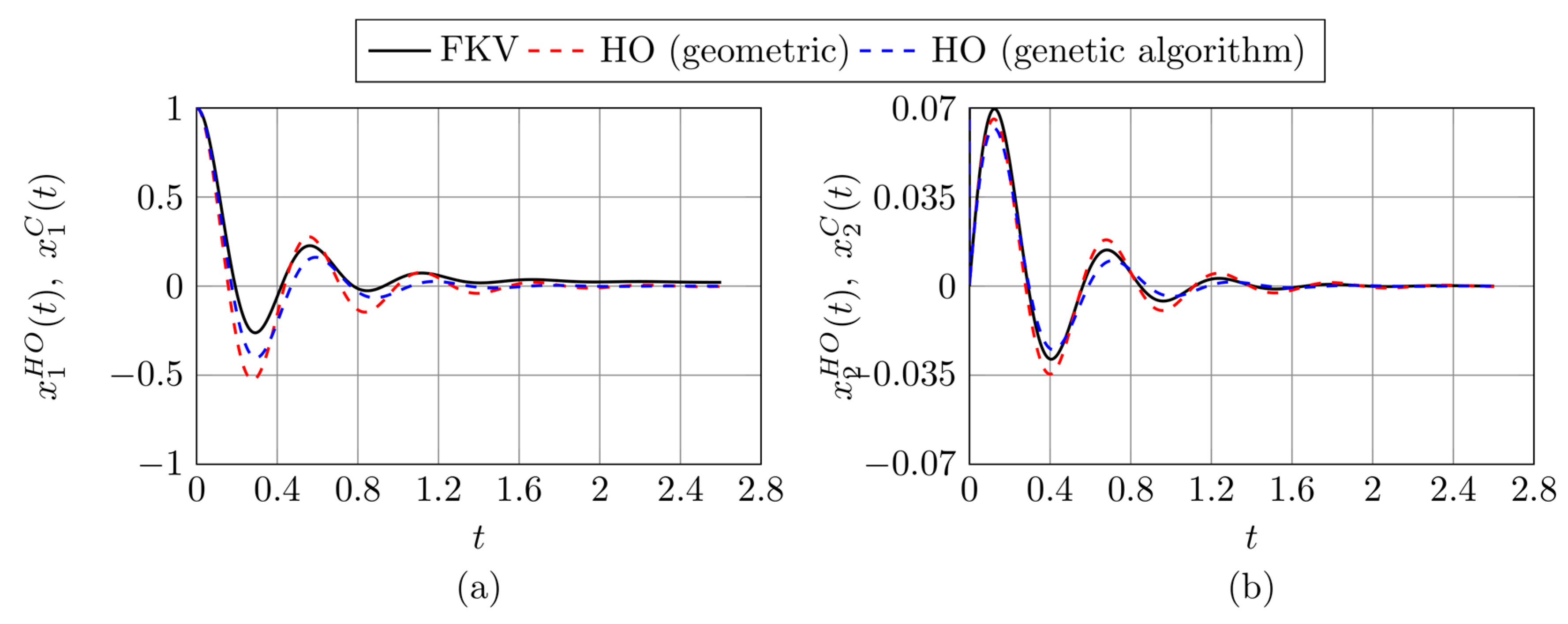 Electronics 14 01918 g009 Electronics 14 01918 g009