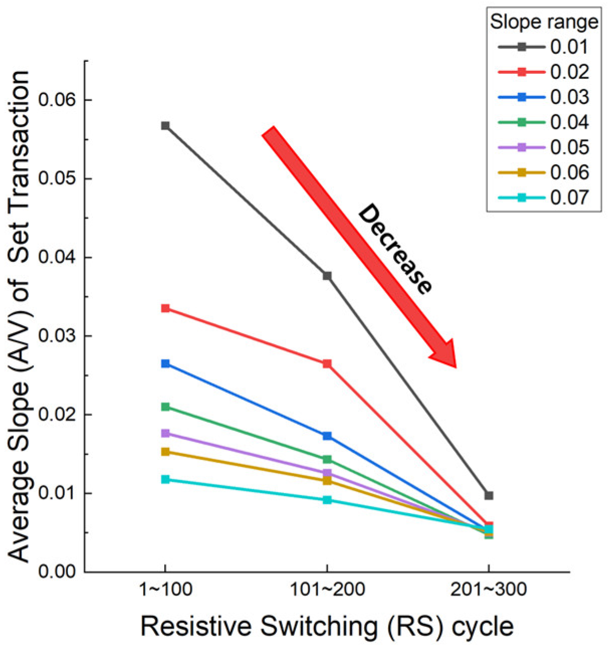 Electronics 14 01921 g003