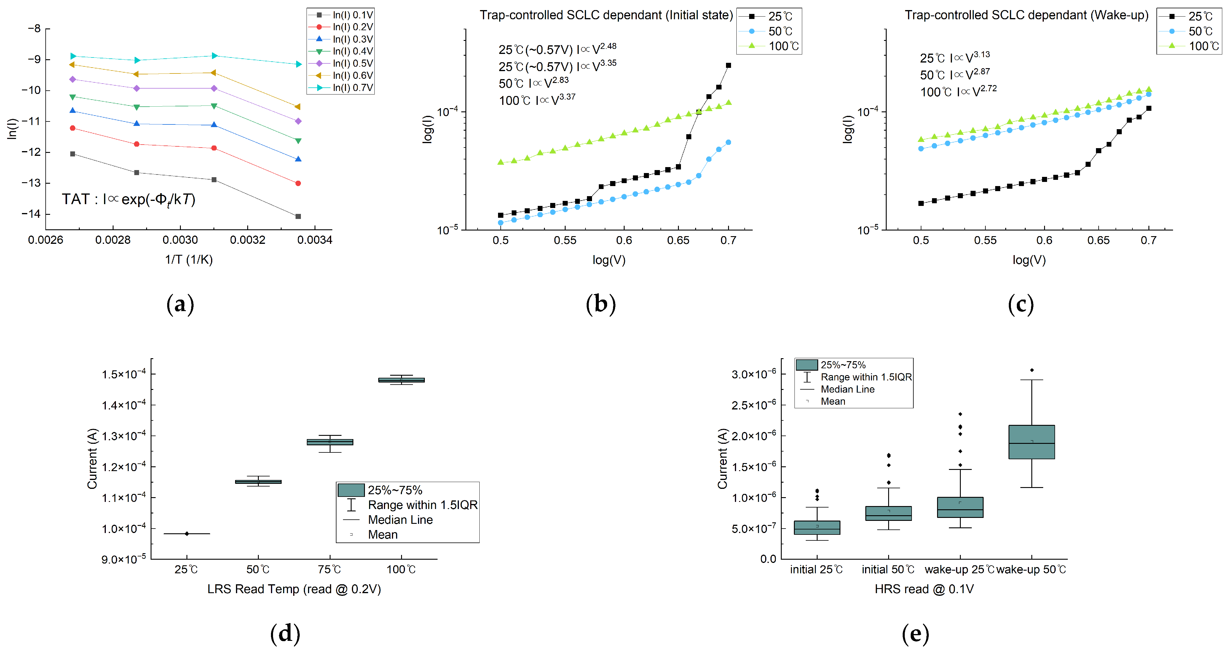 Electronics 14 01921 g005