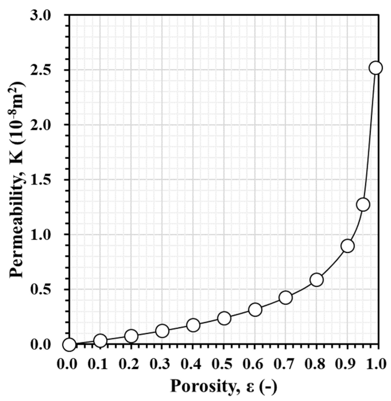 Electronics 14 01922 g003