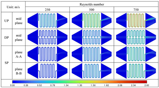 Effects of Porous Filling and Nanofluids on Heat Transfer in