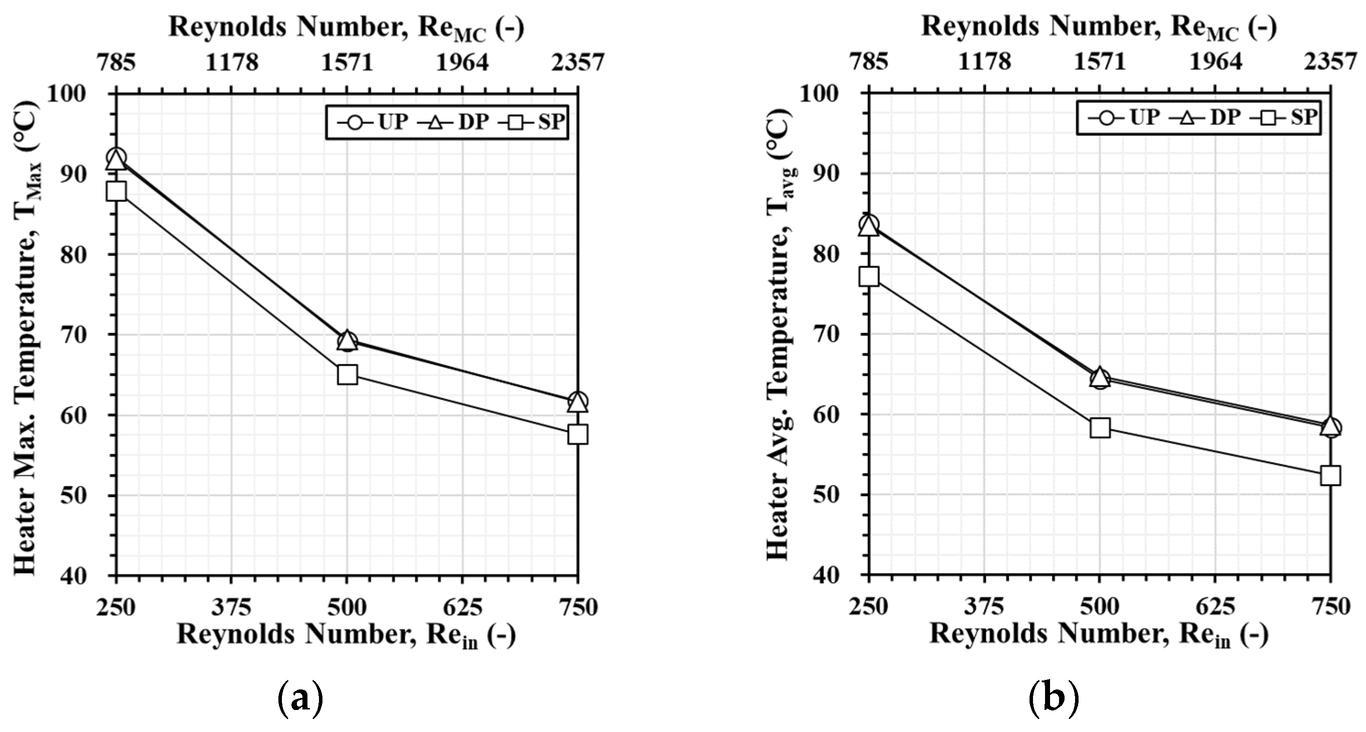 Electronics 14 01922 g010a