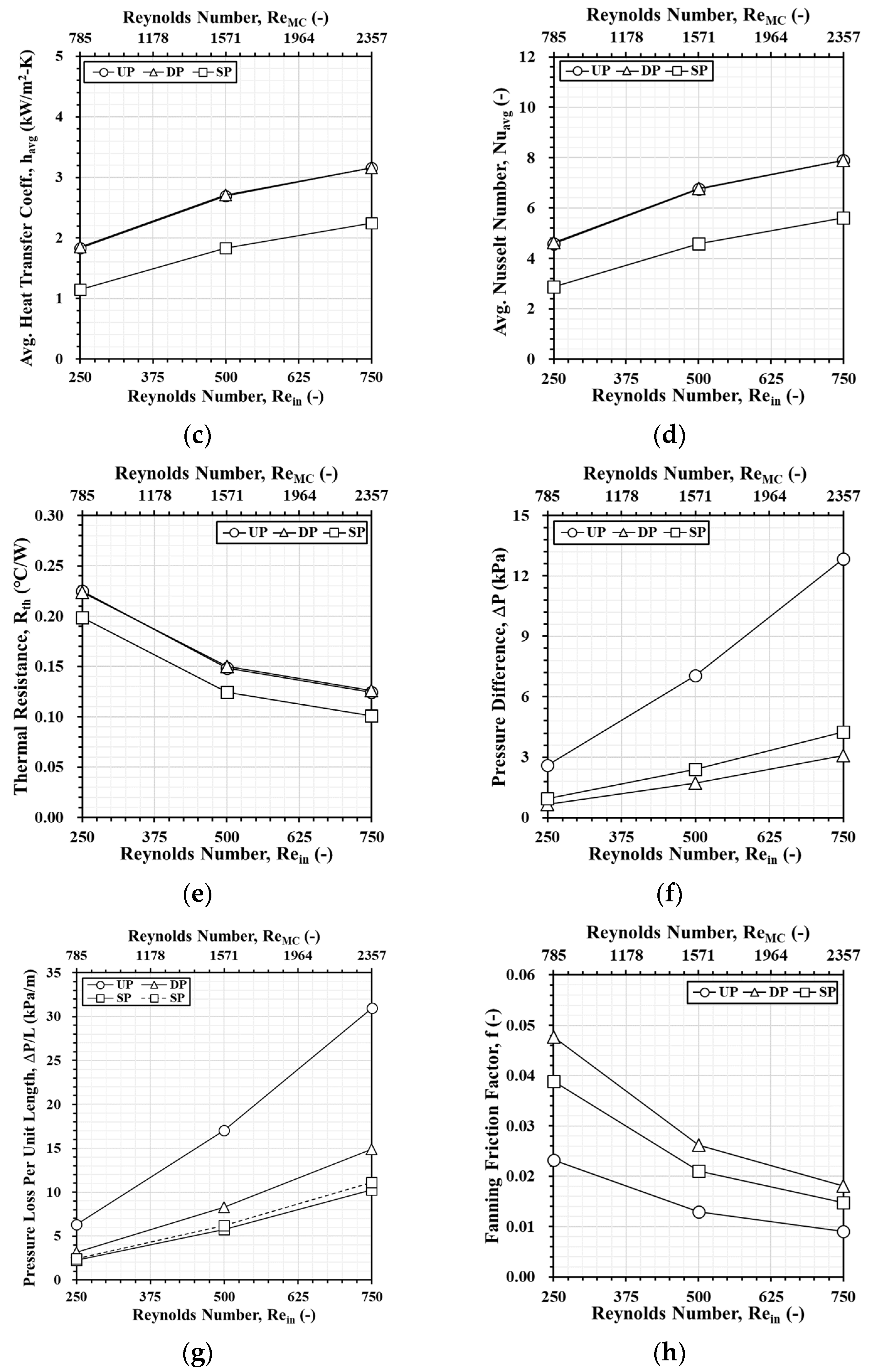 Electronics 14 01922 g010b