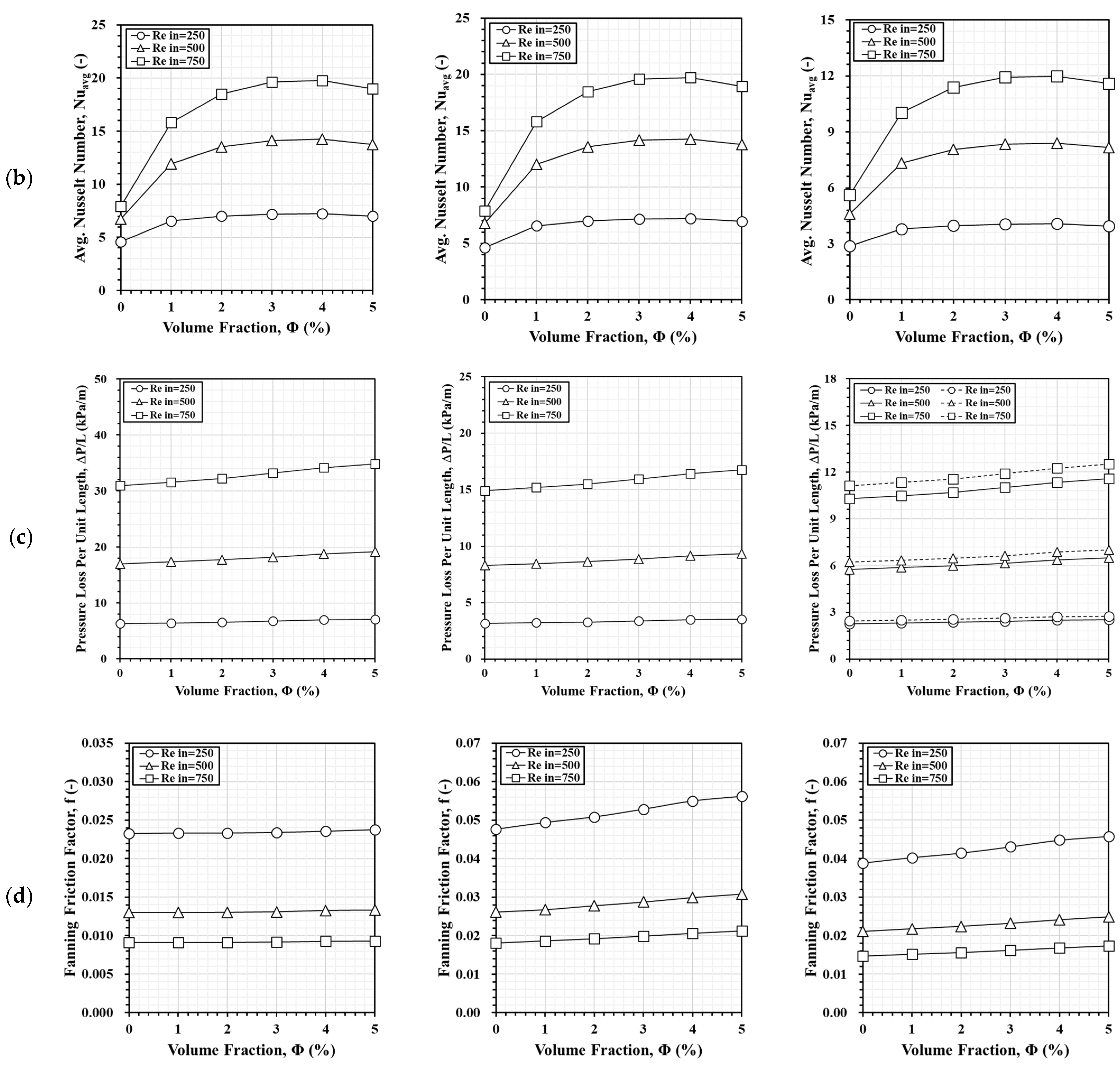 Electronics 14 01922 g013b