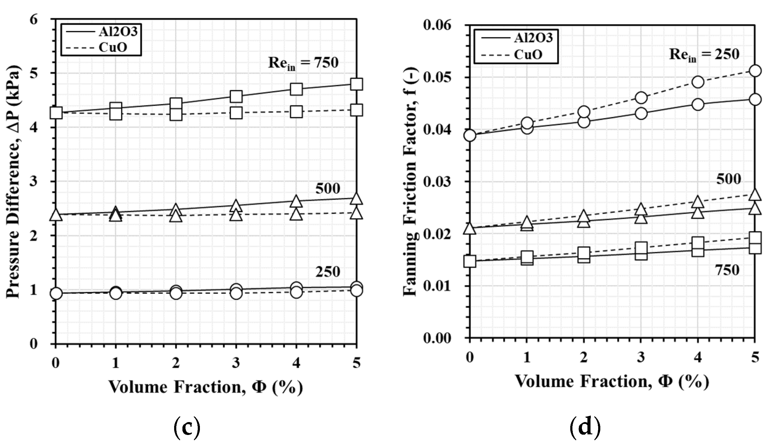 Electronics 14 01922 g014b