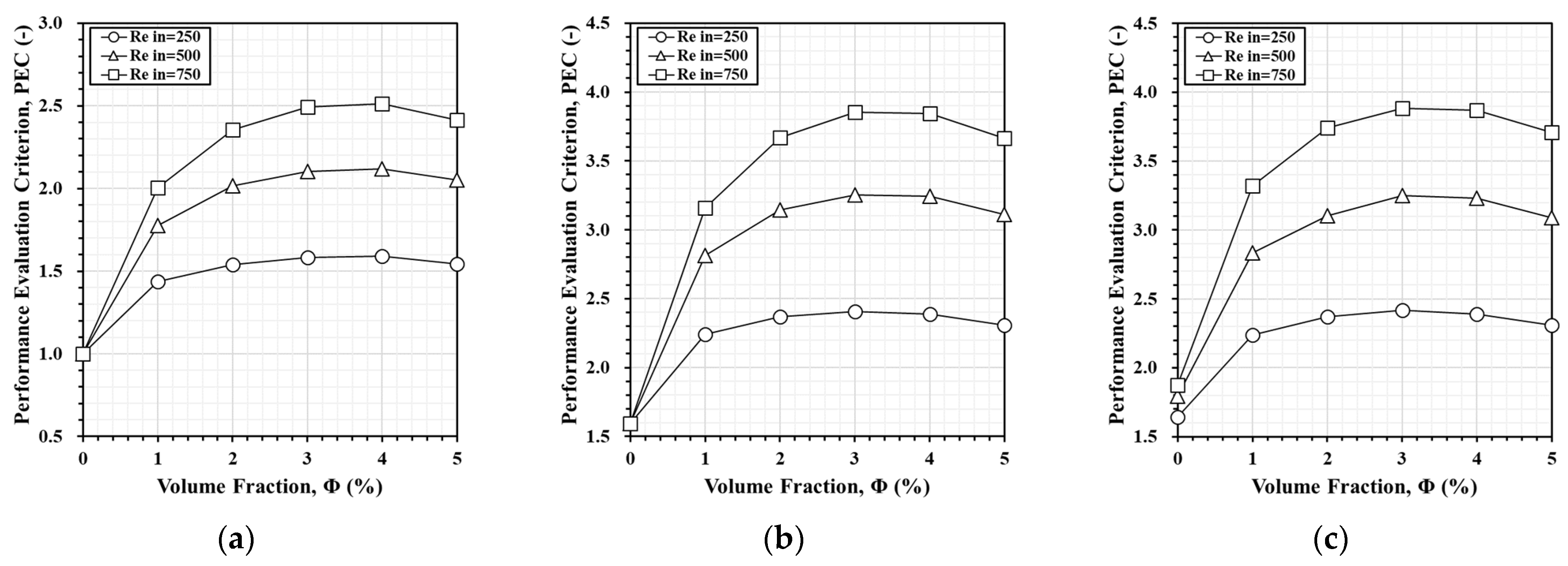 Electronics 14 01922 g018