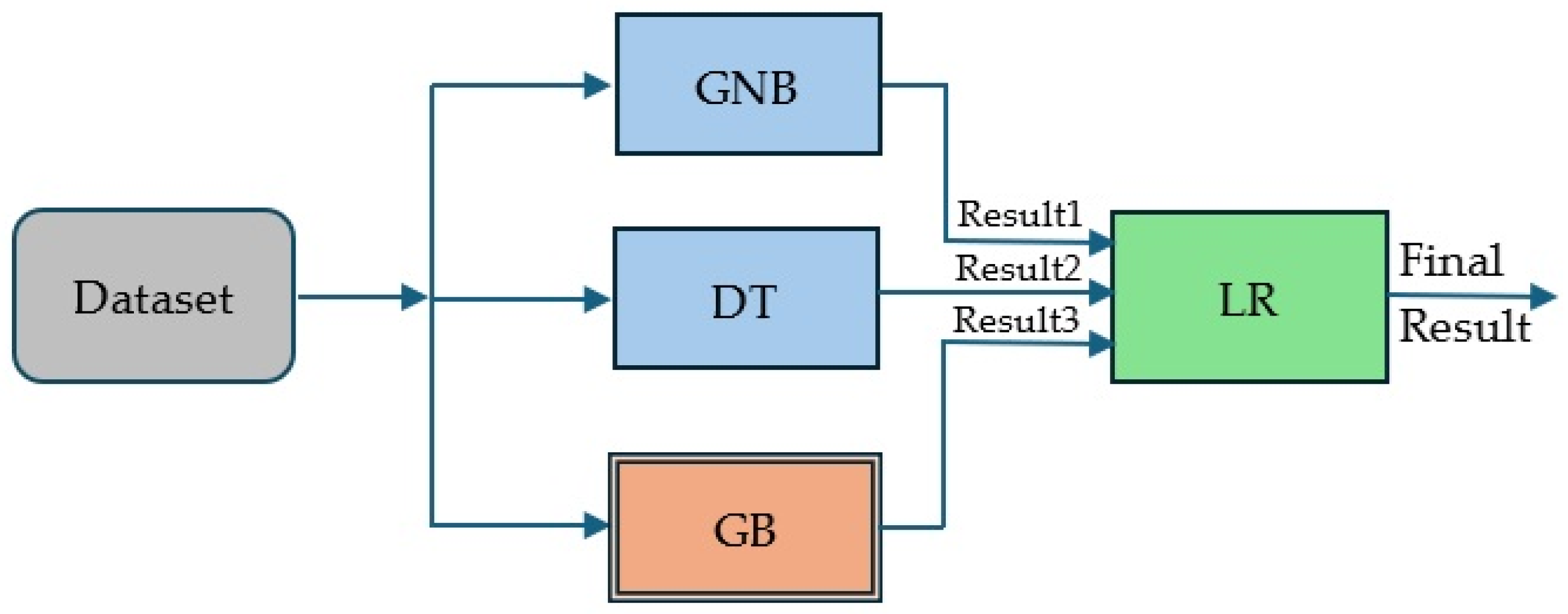 Electronics 14 01924 g008