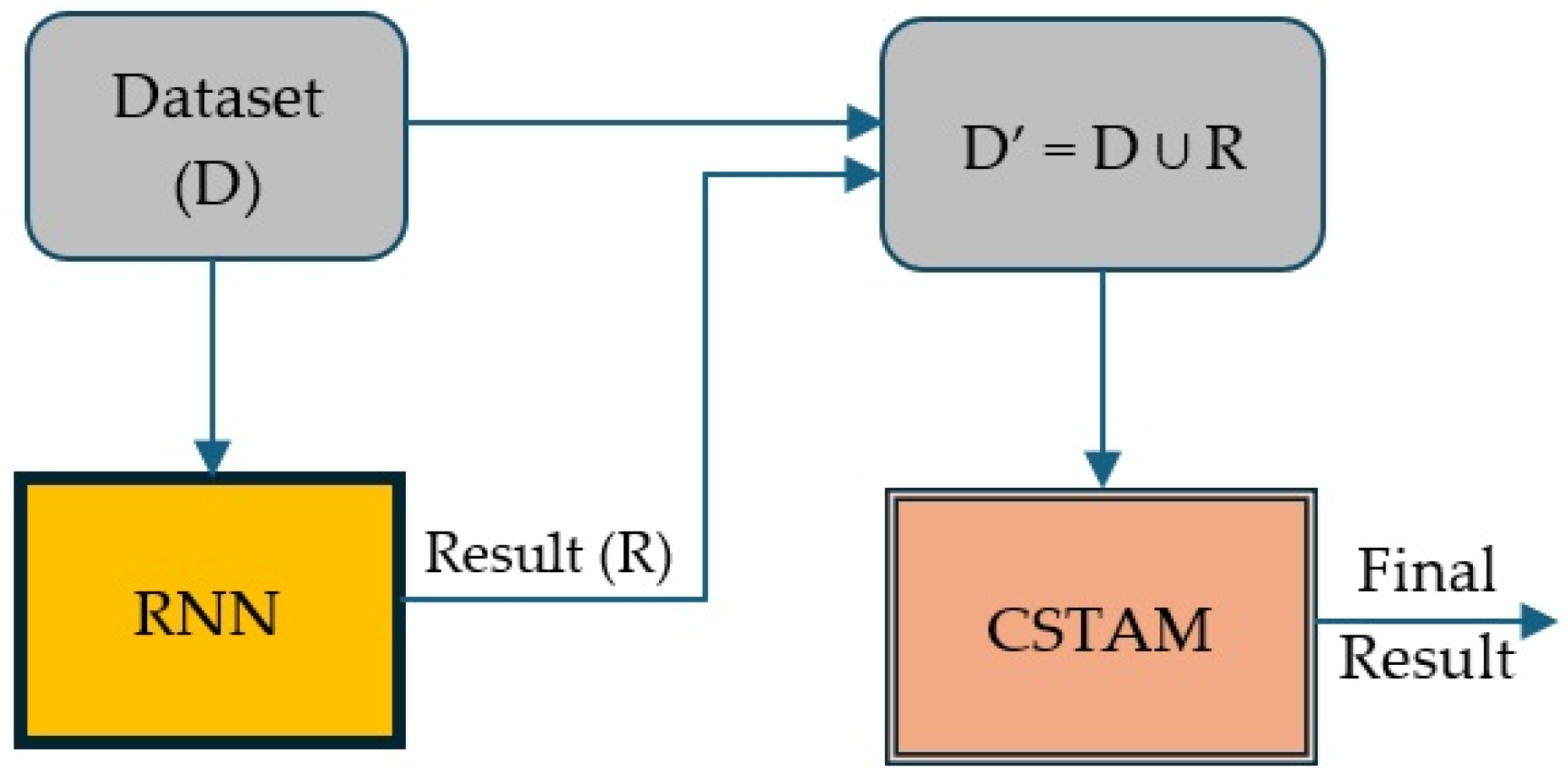 Electronics 14 01924 g009