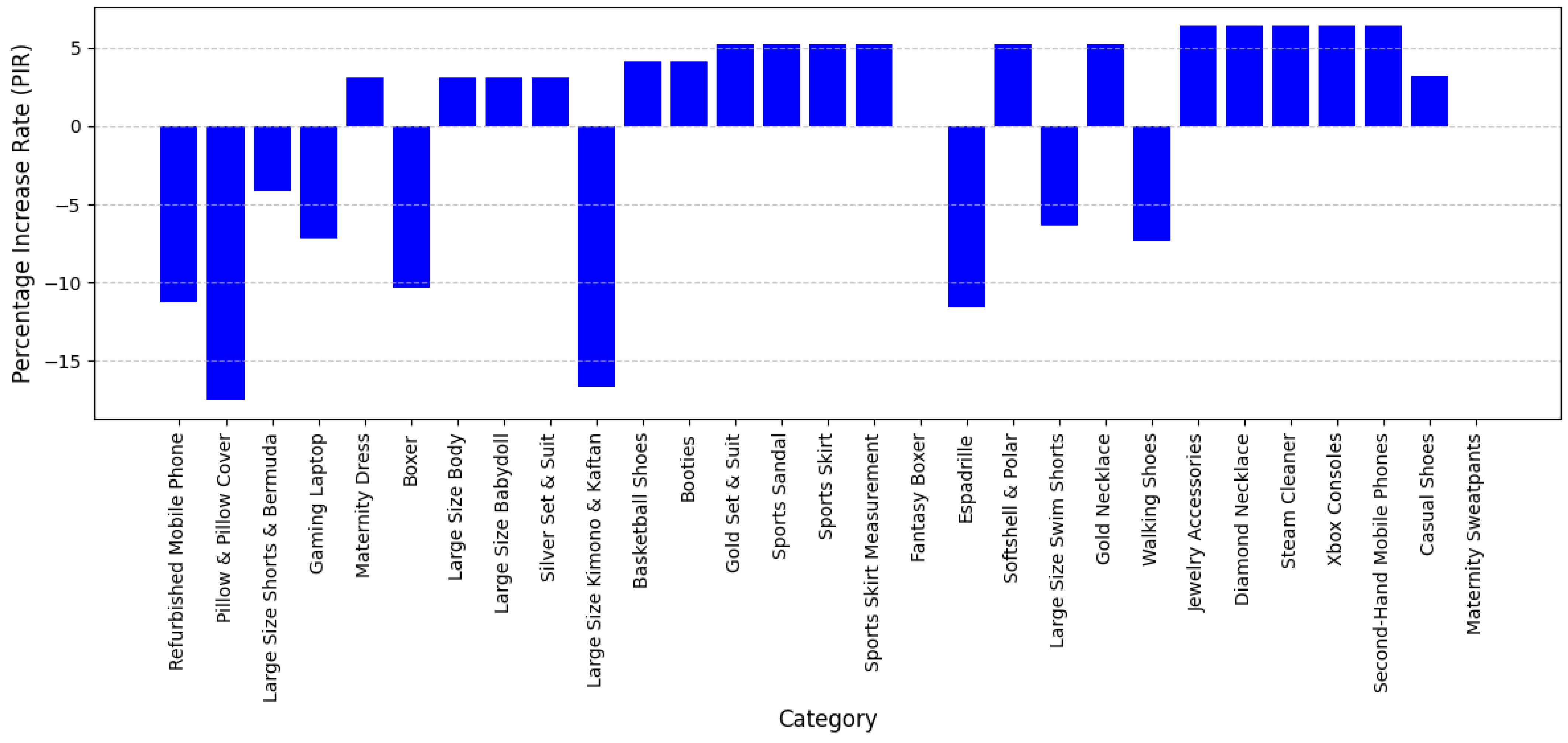 Electronics 14 01930 g006