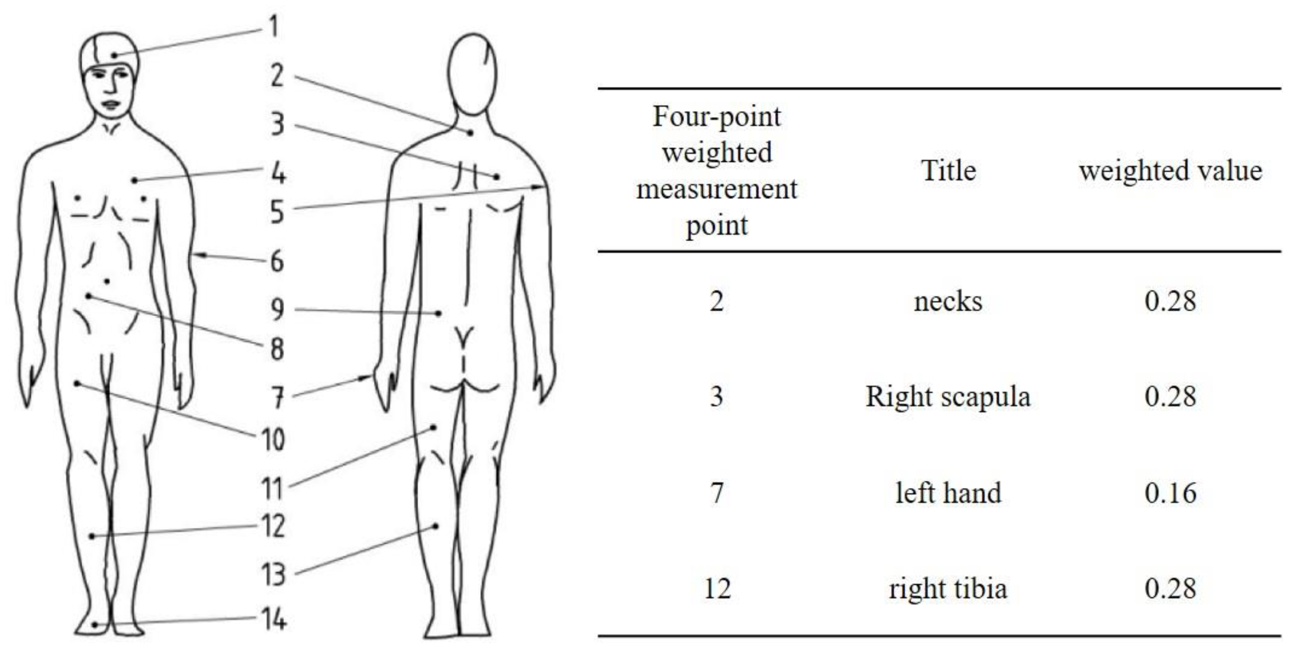 Electronics 14 01932 g005