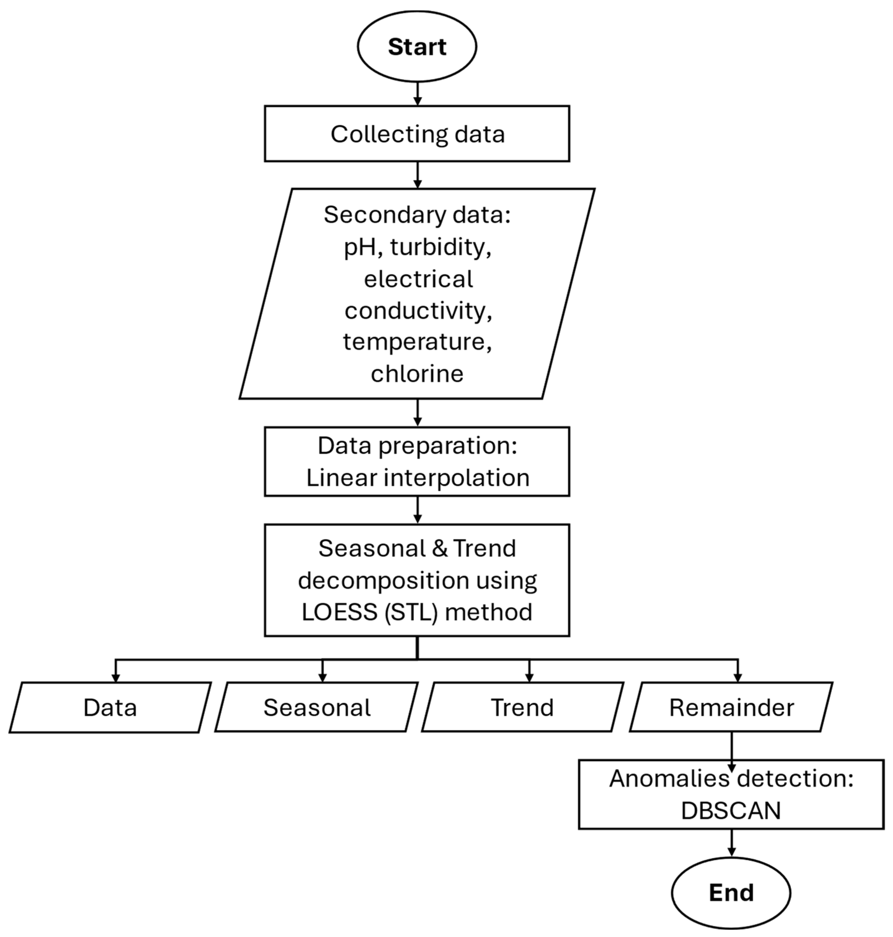 Electronics 14 01933 g002