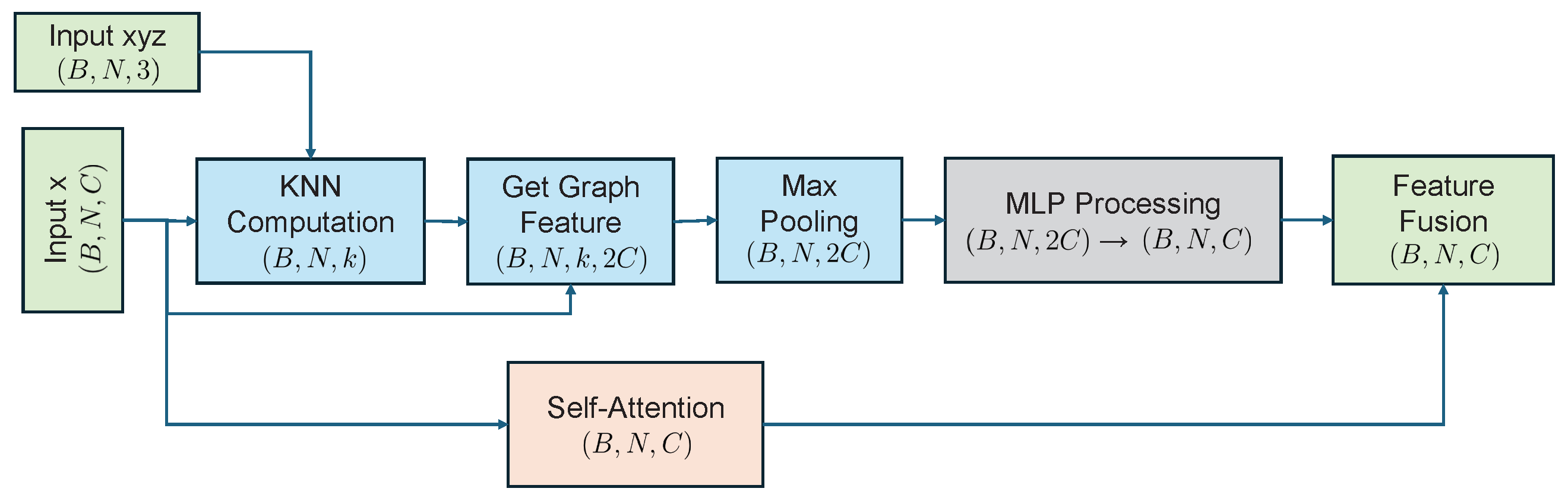 Electronics 14 01934 g005