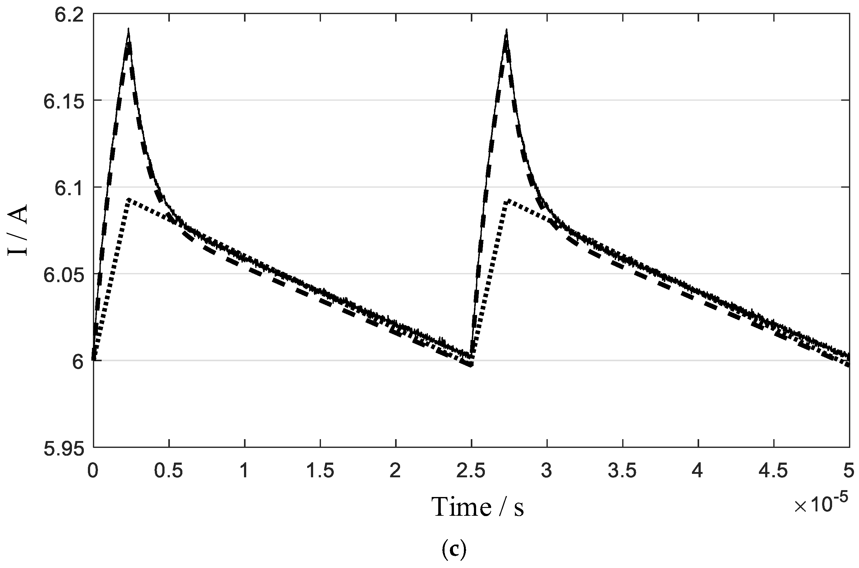 Electronics 14 01936 g007b