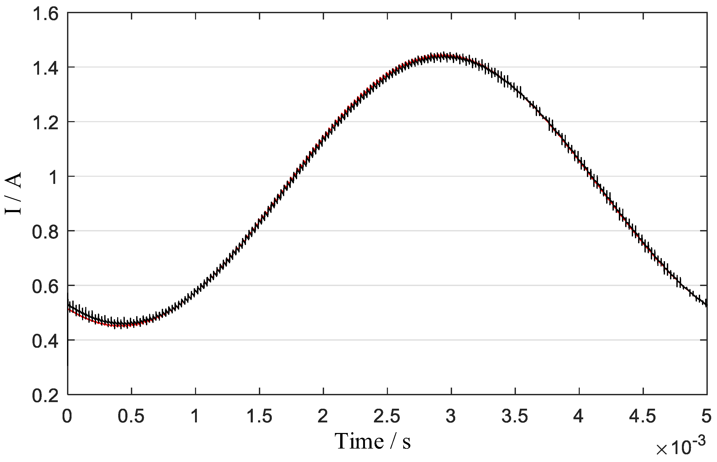 Electronics 14 01936 g0a1