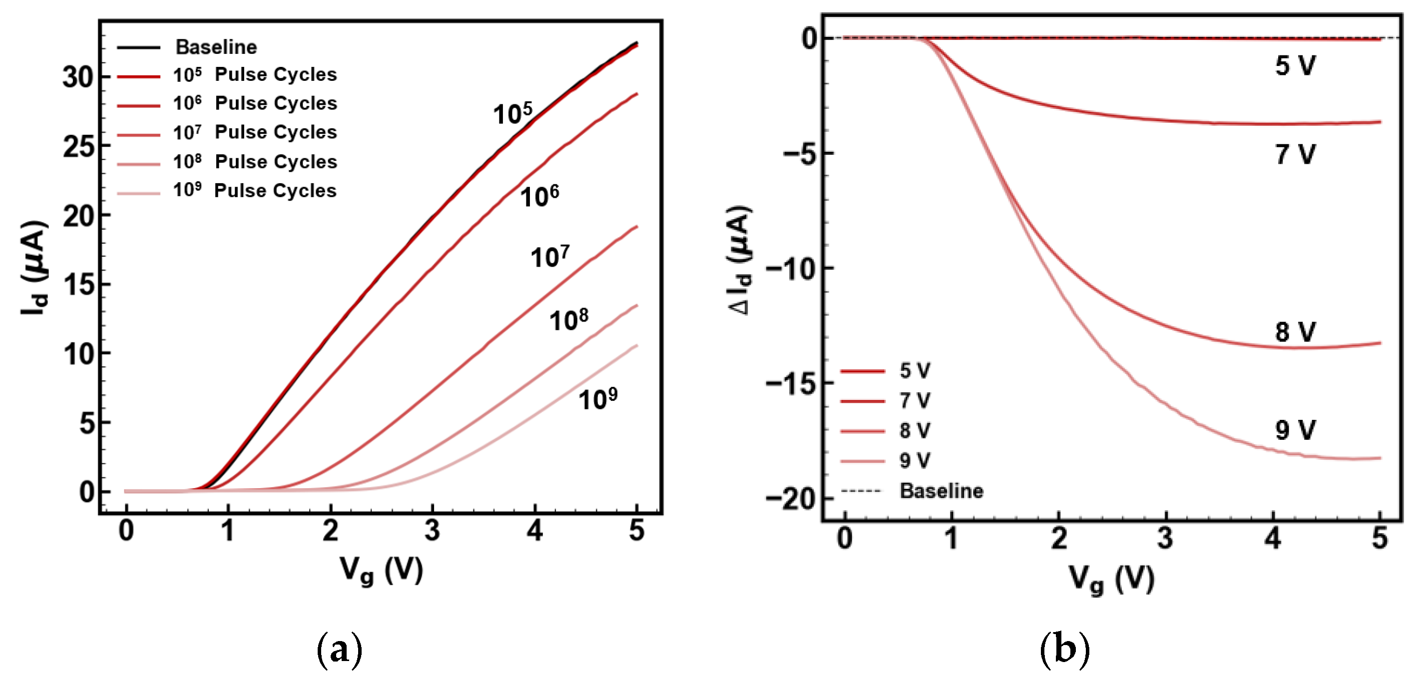Electronics 14 01937 g003