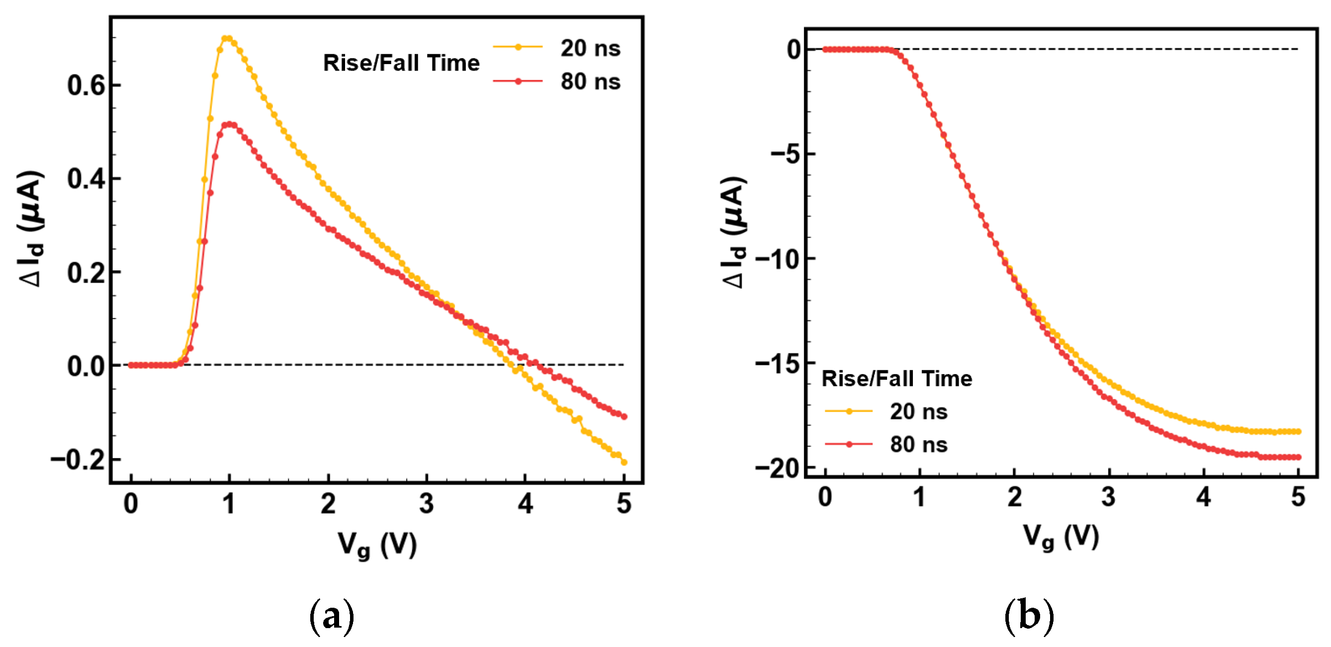 Electronics 14 01937 g006