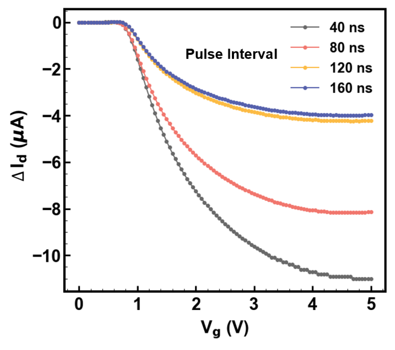 Electronics 14 01937 g007