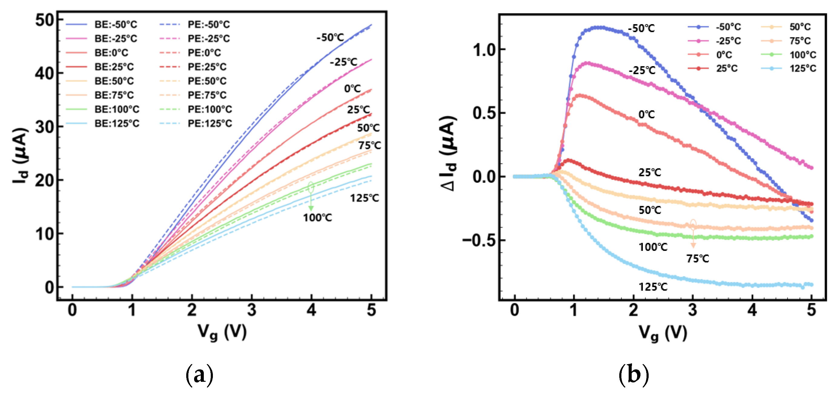 Electronics 14 01937 g008