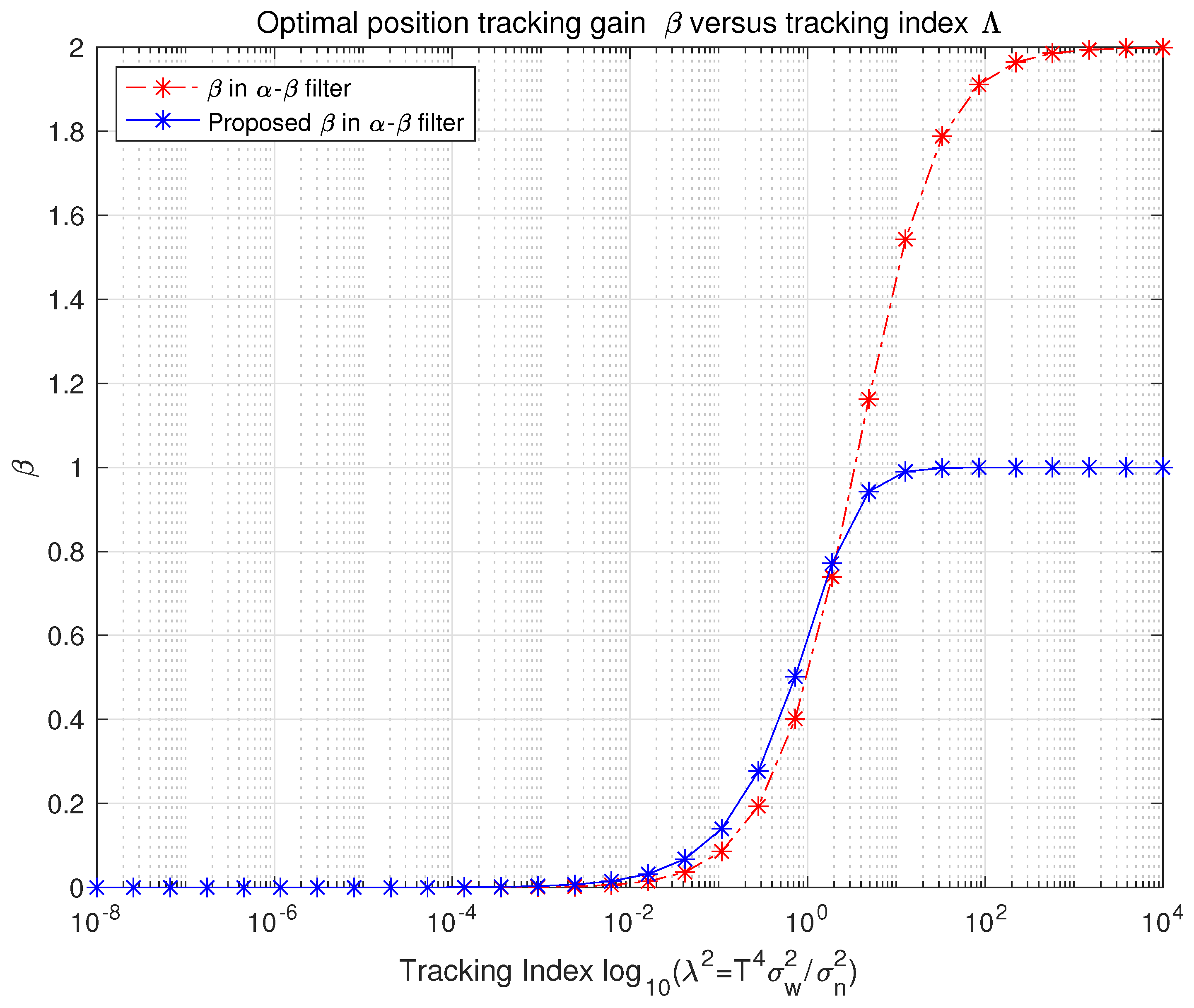 On the Design of Kalman Filter with Low Complexity for 6G-Based ISAC ...