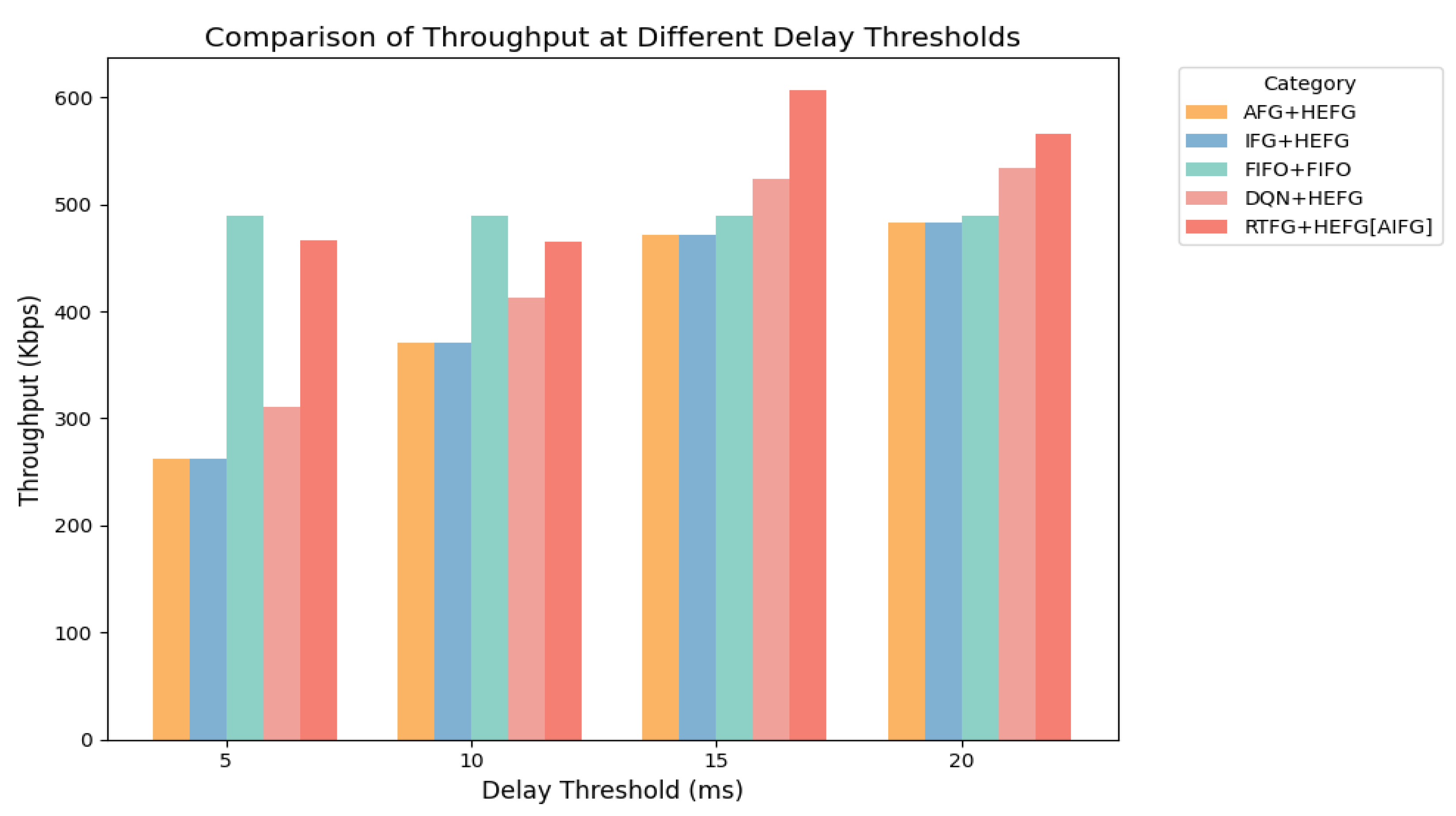 Electronics 14 01939 g007