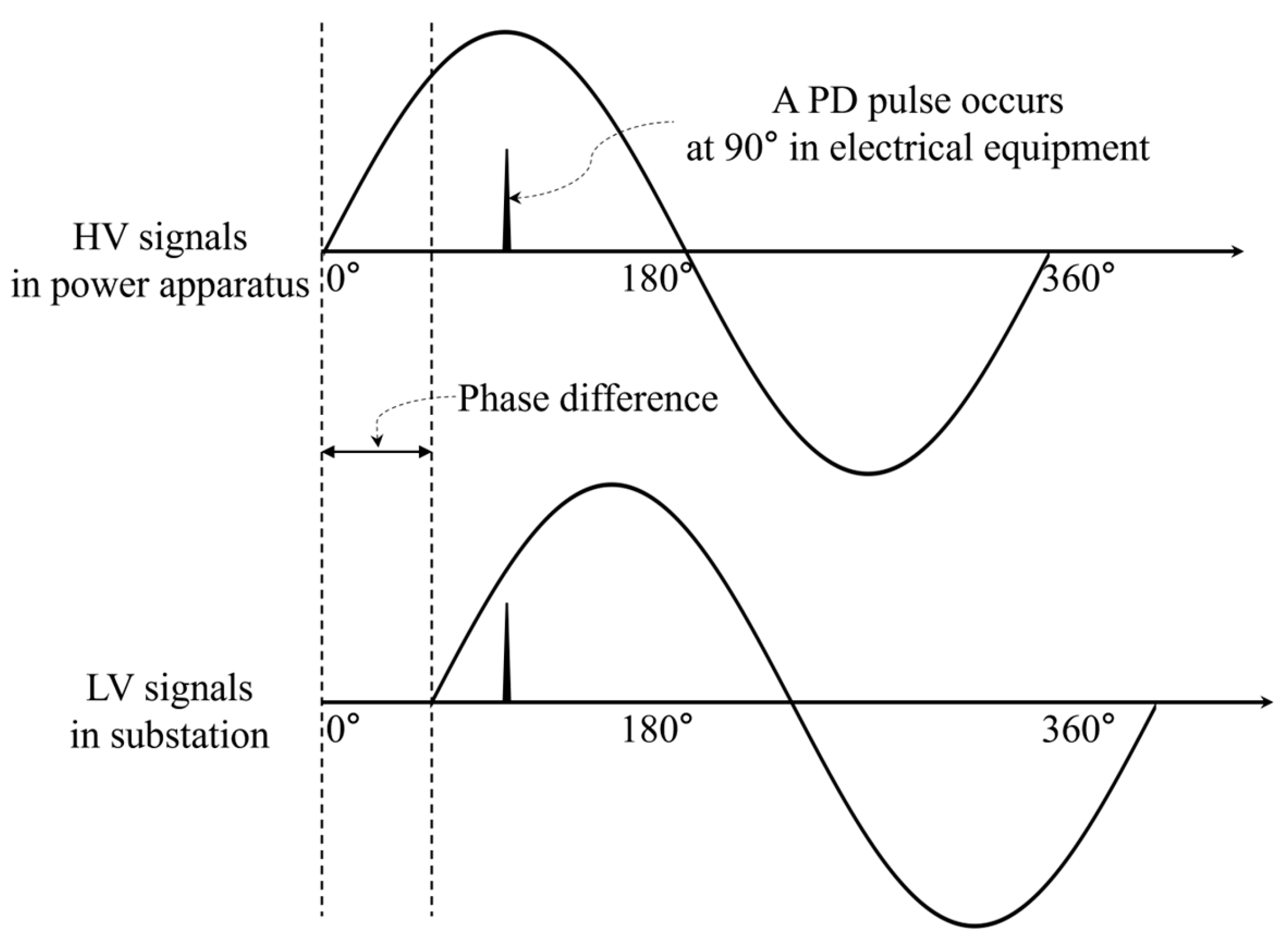Electronics 14 01940 g001