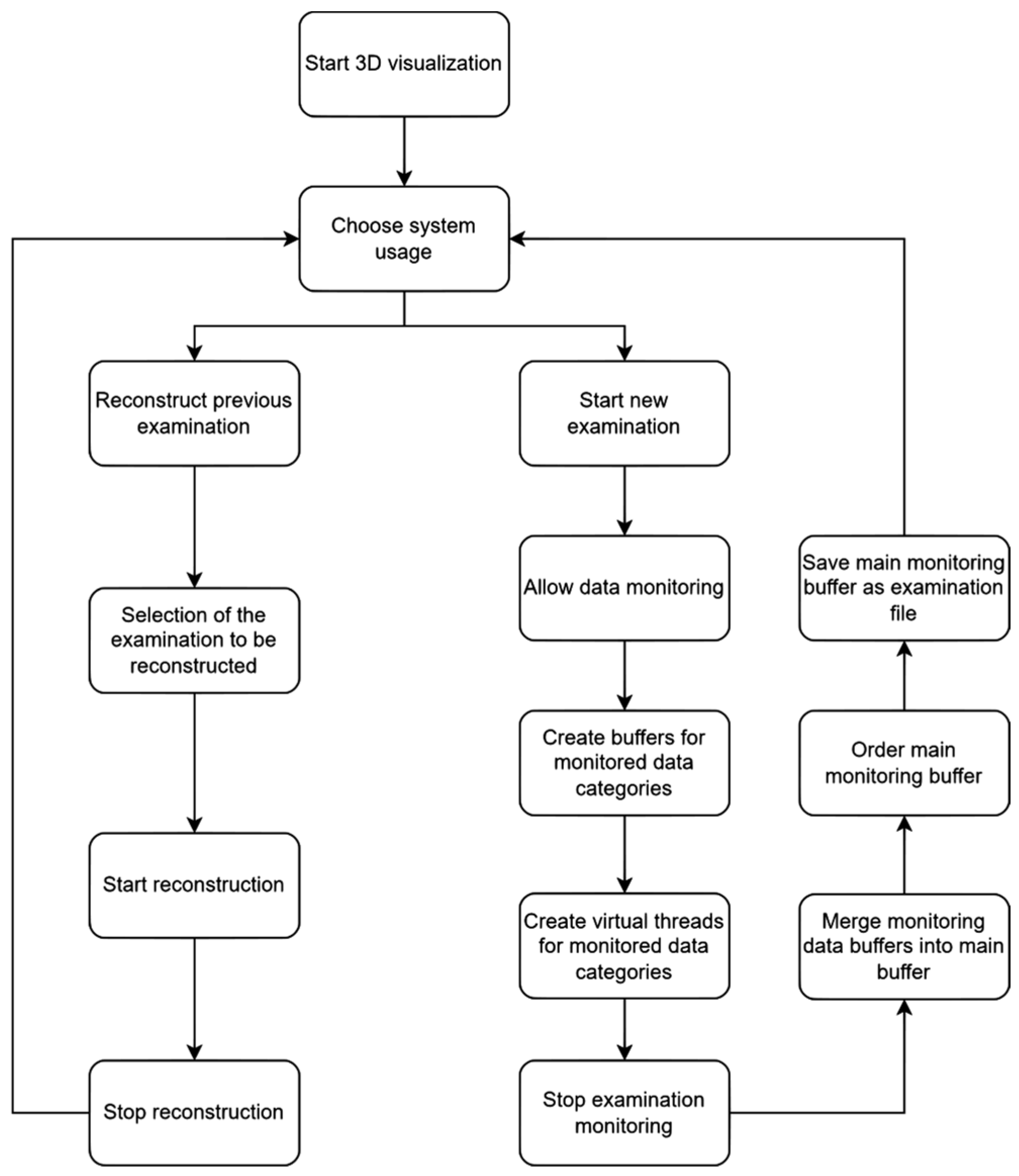 Electronics 14 01943 g004