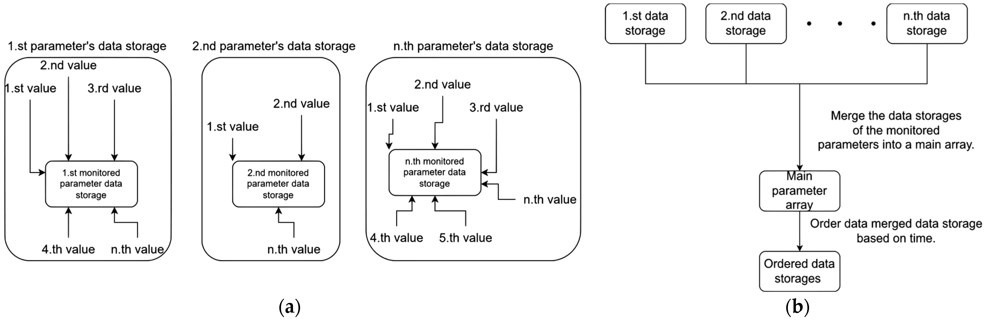Electronics 14 01943 g005