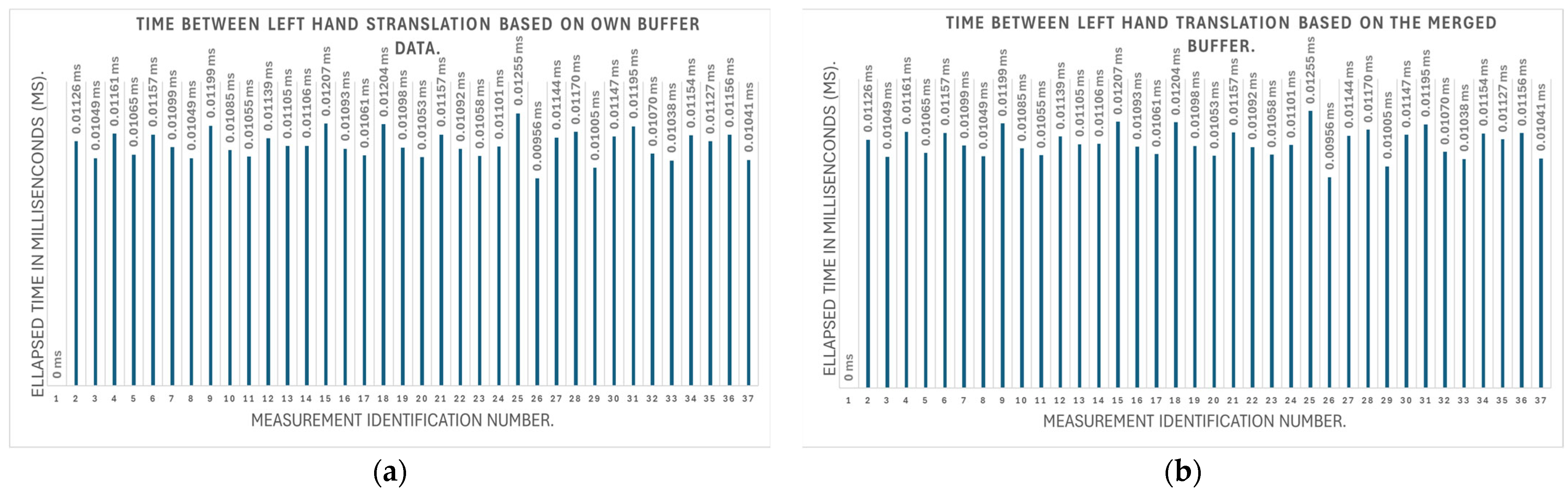 Electronics 14 01943 g007