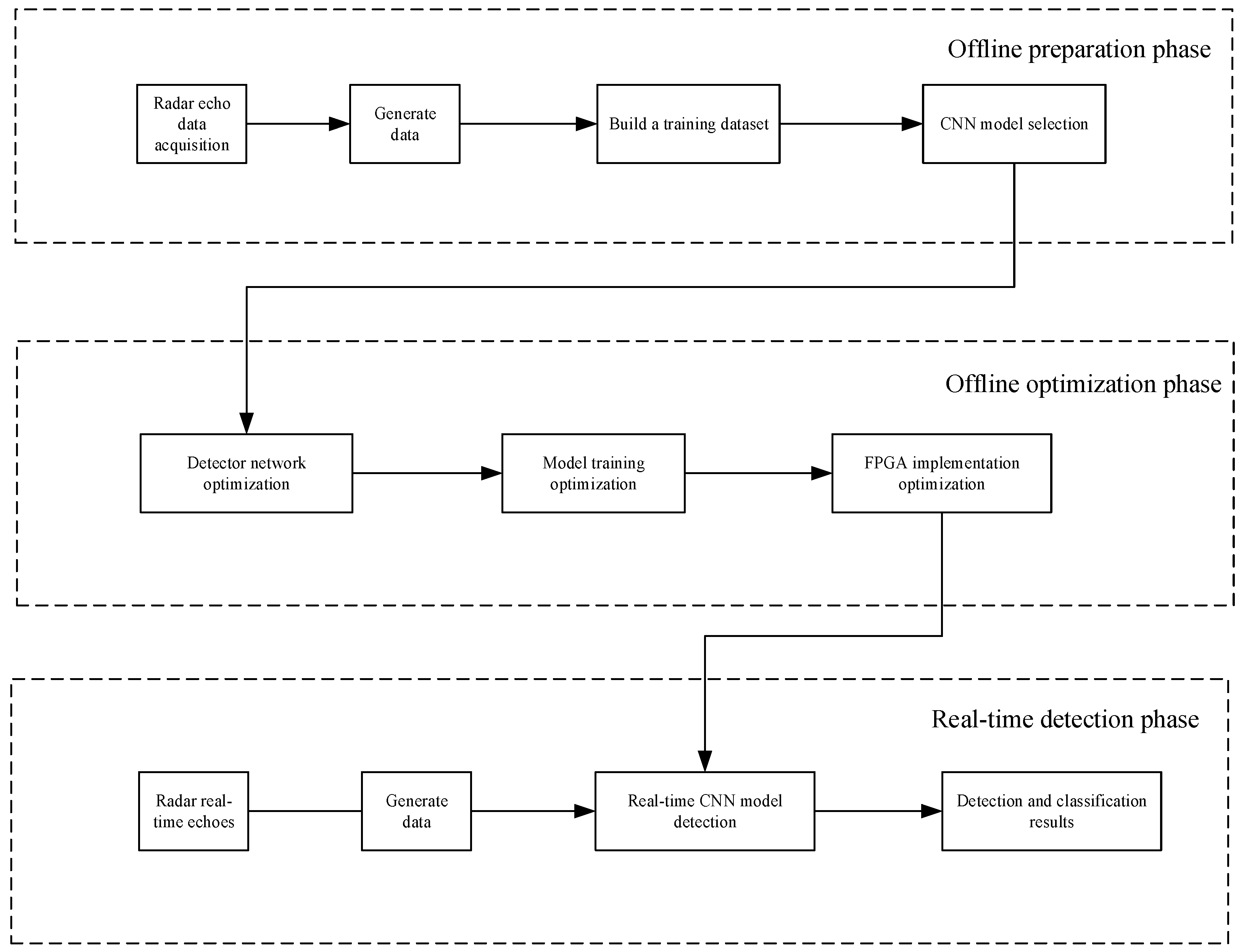 Electronics 14 01944 g001