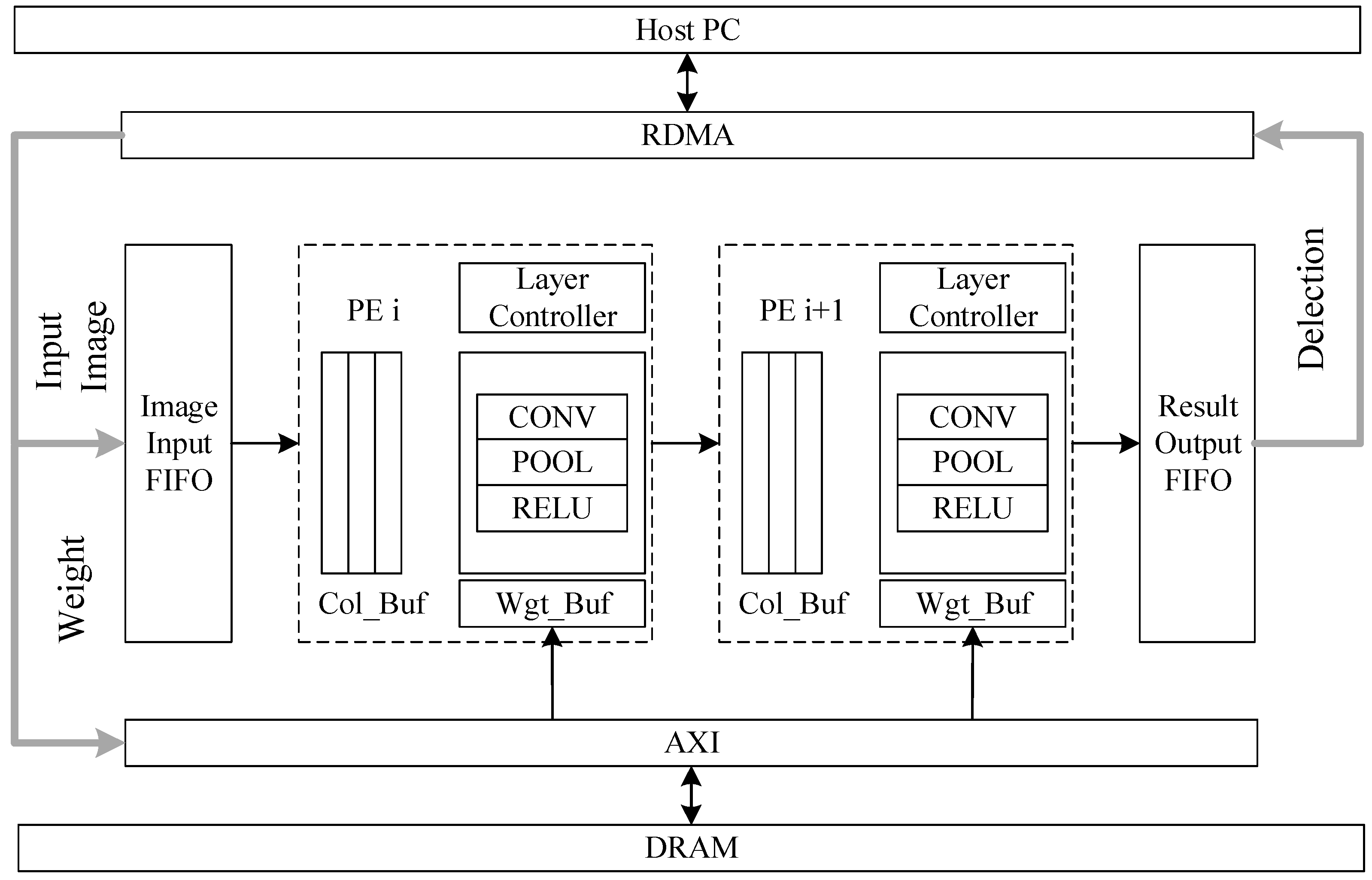 Electronics 14 01944 g008