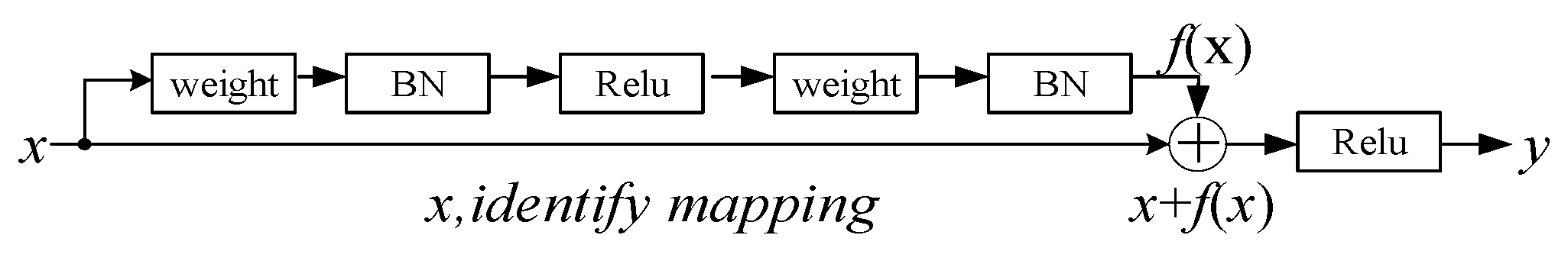 Electronics 14 01950 g002
