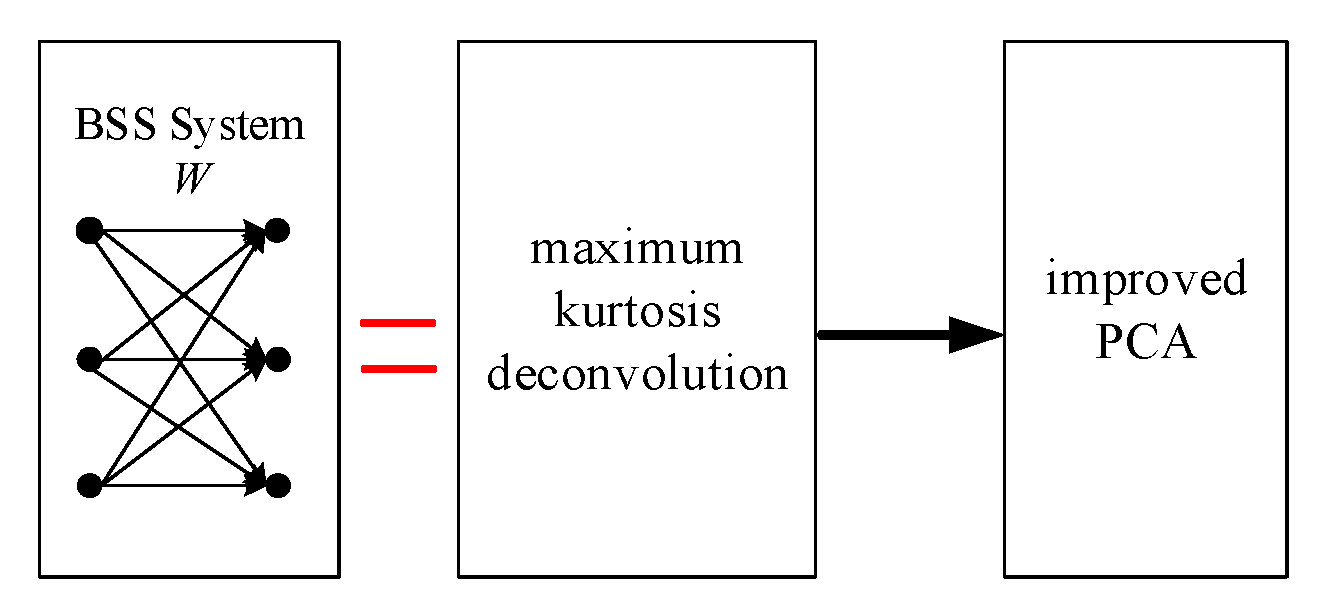 Electronics 14 01950 g003