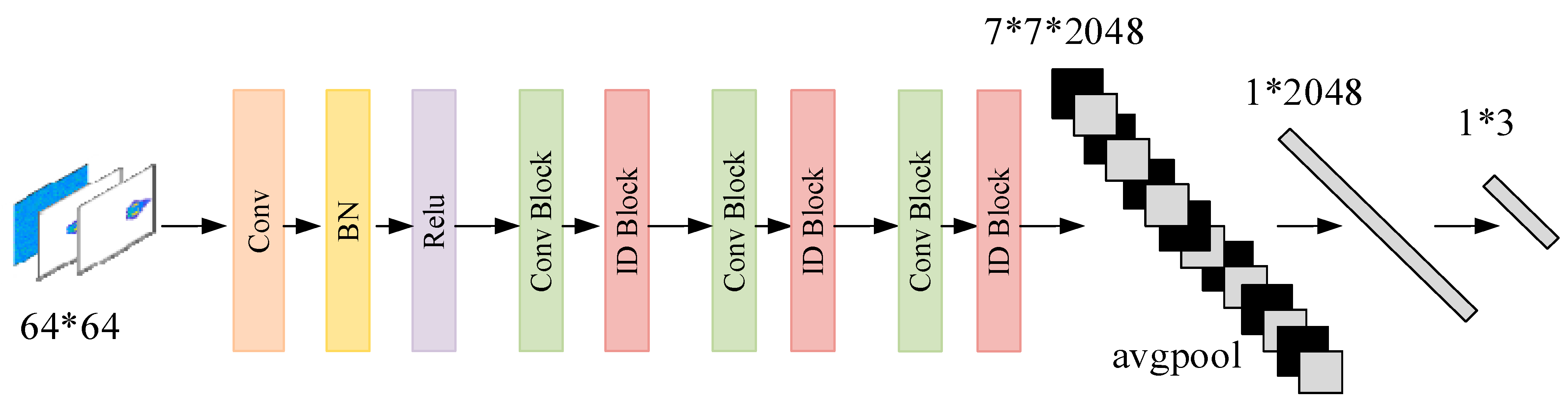 Electronics 14 01950 g005