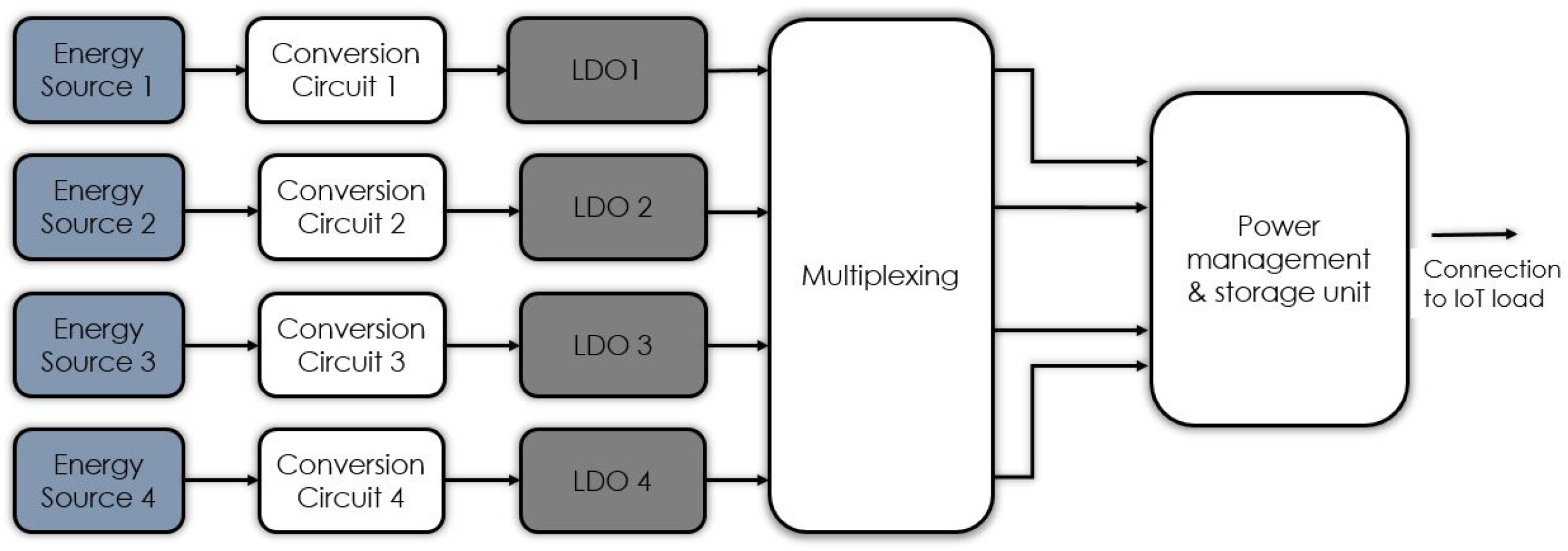 Electronics 14 01951 g007