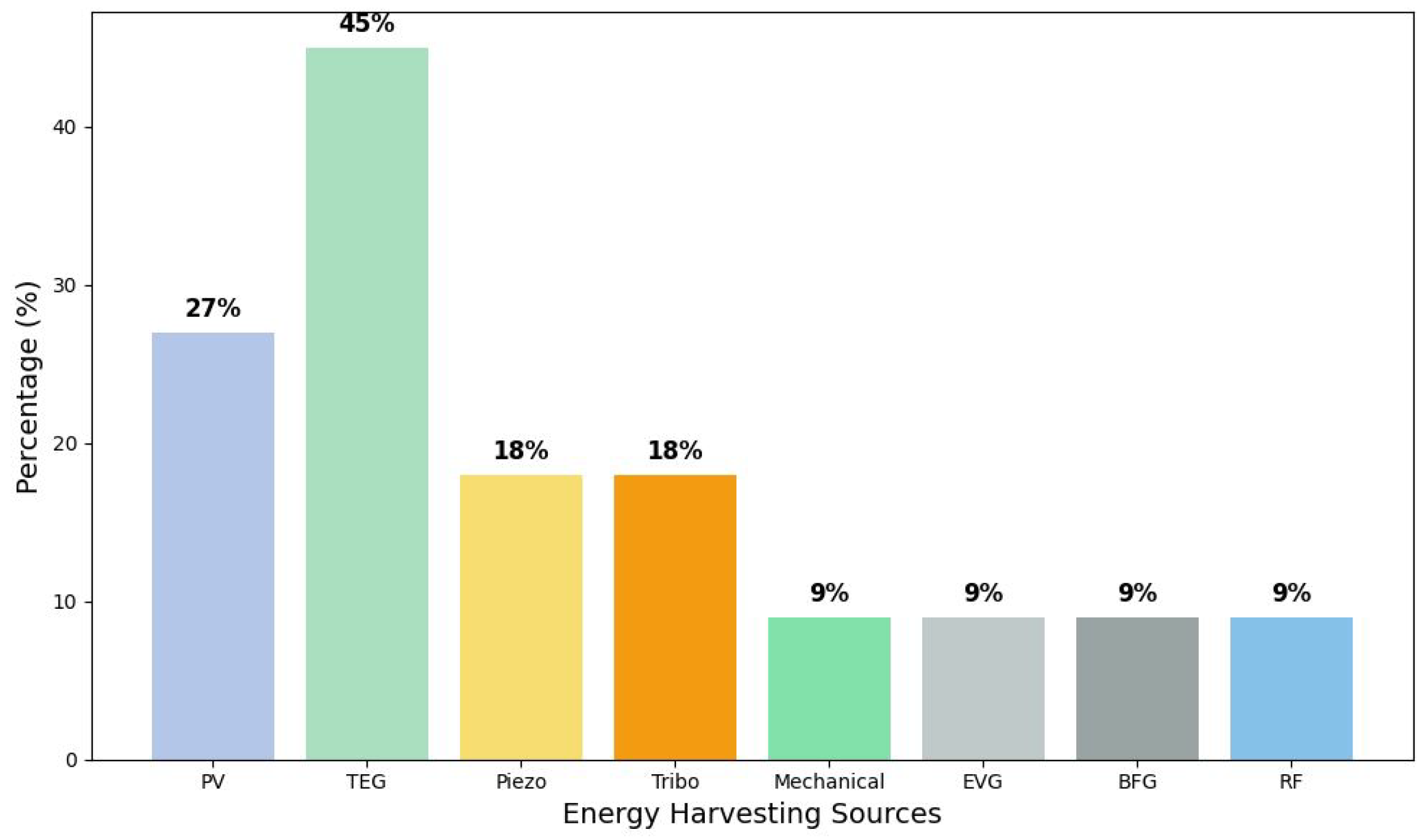 Electronics 14 01951 g010