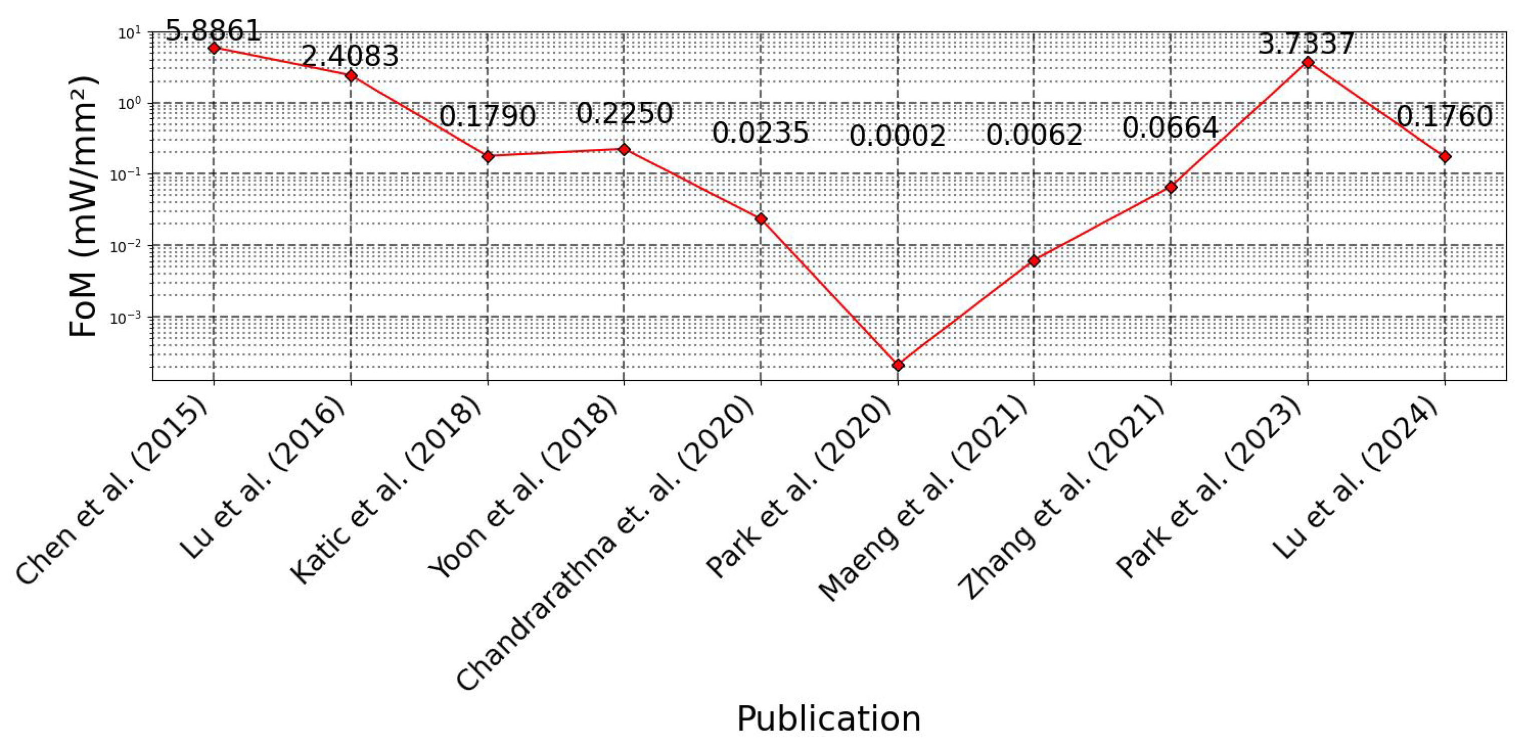 Electronics 14 01951 g012
