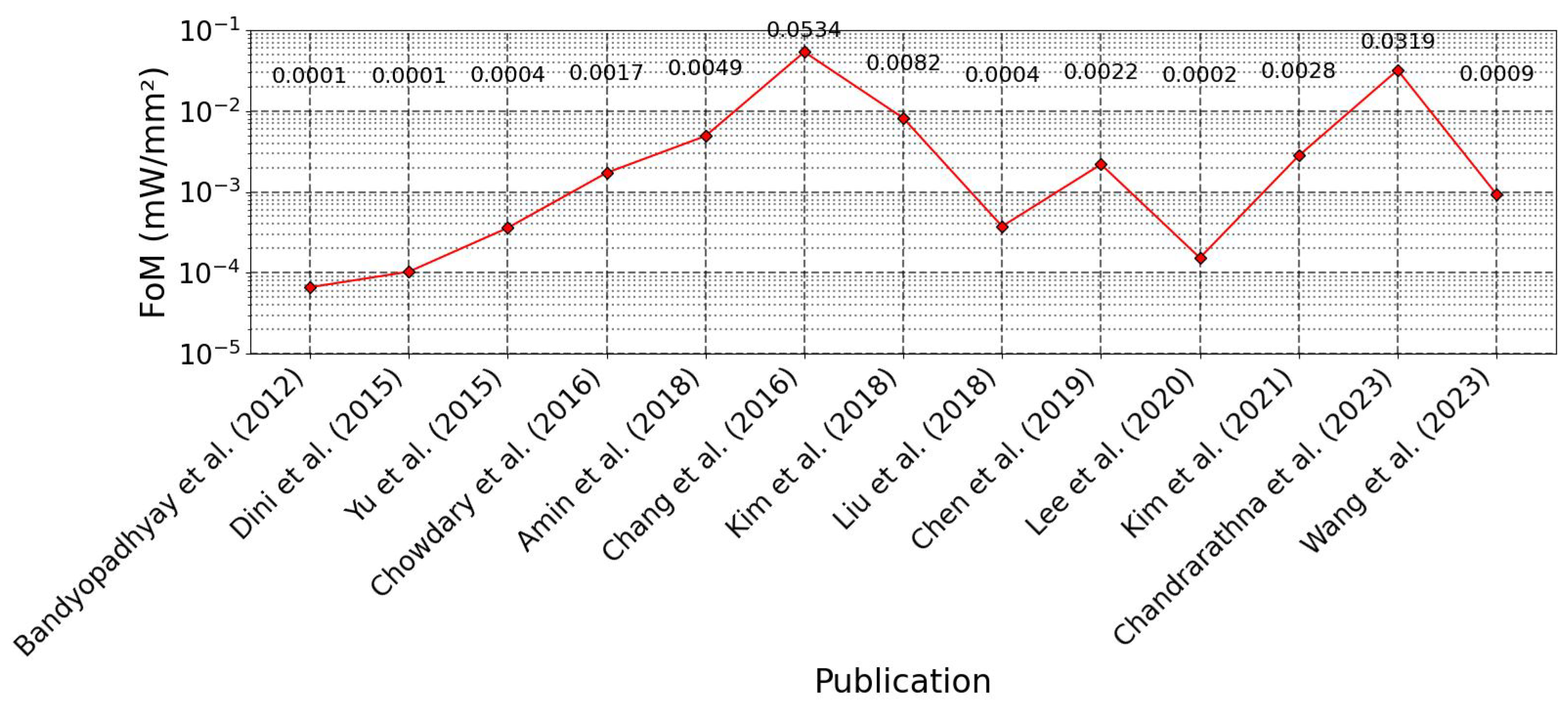 Electronics 14 01951 g016