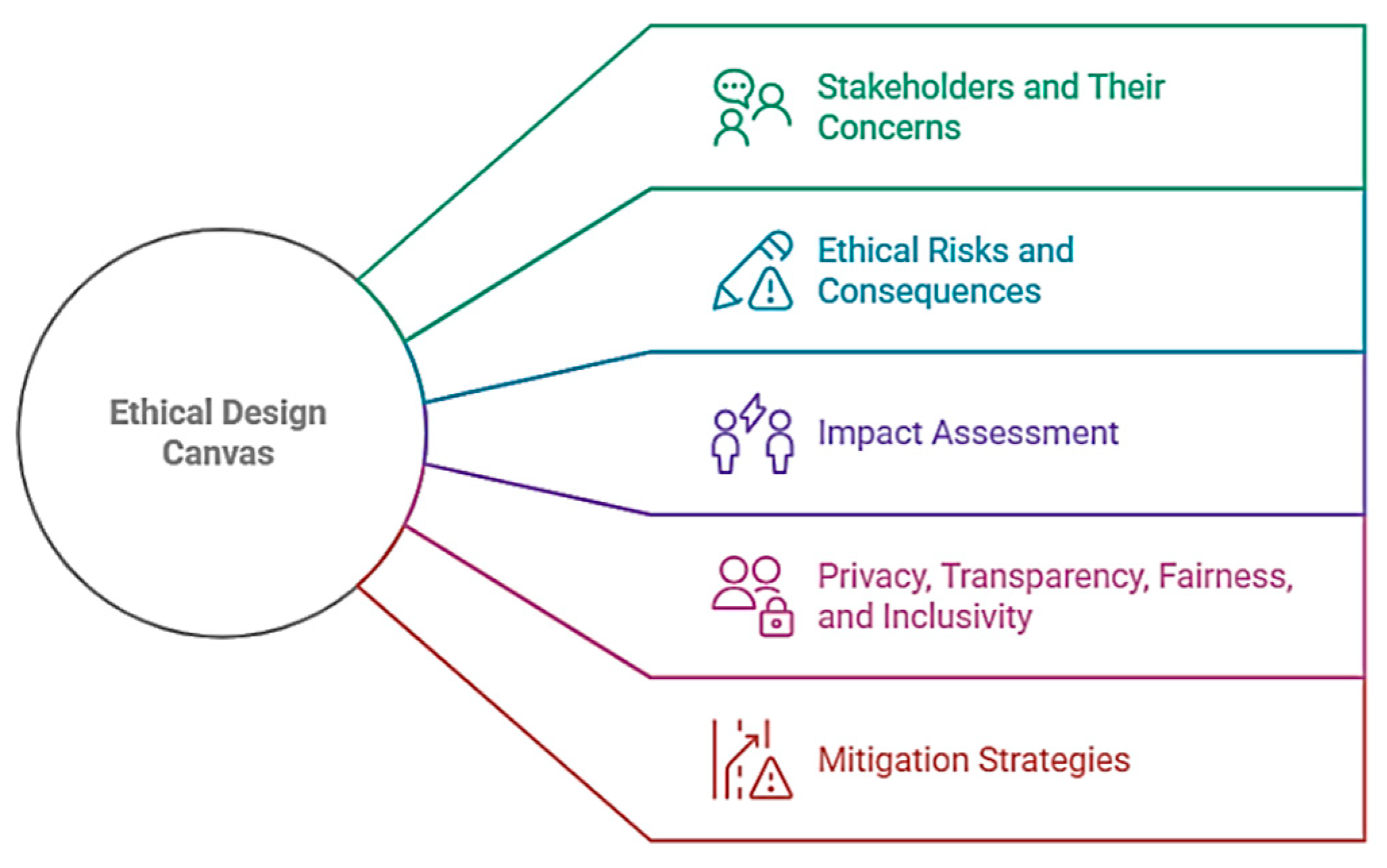 Electronics 14 01952 g006