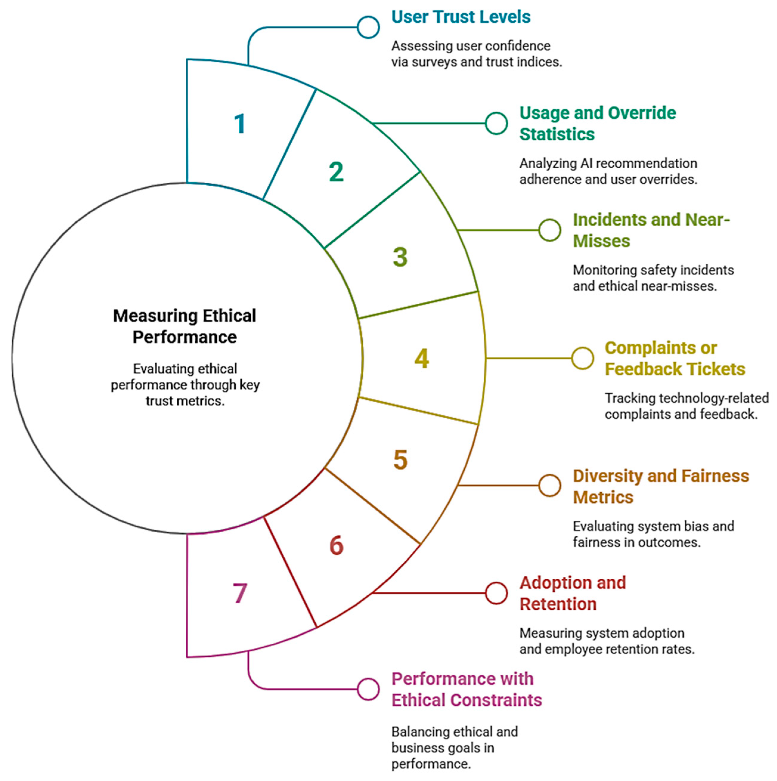 Electronics 14 01952 g007