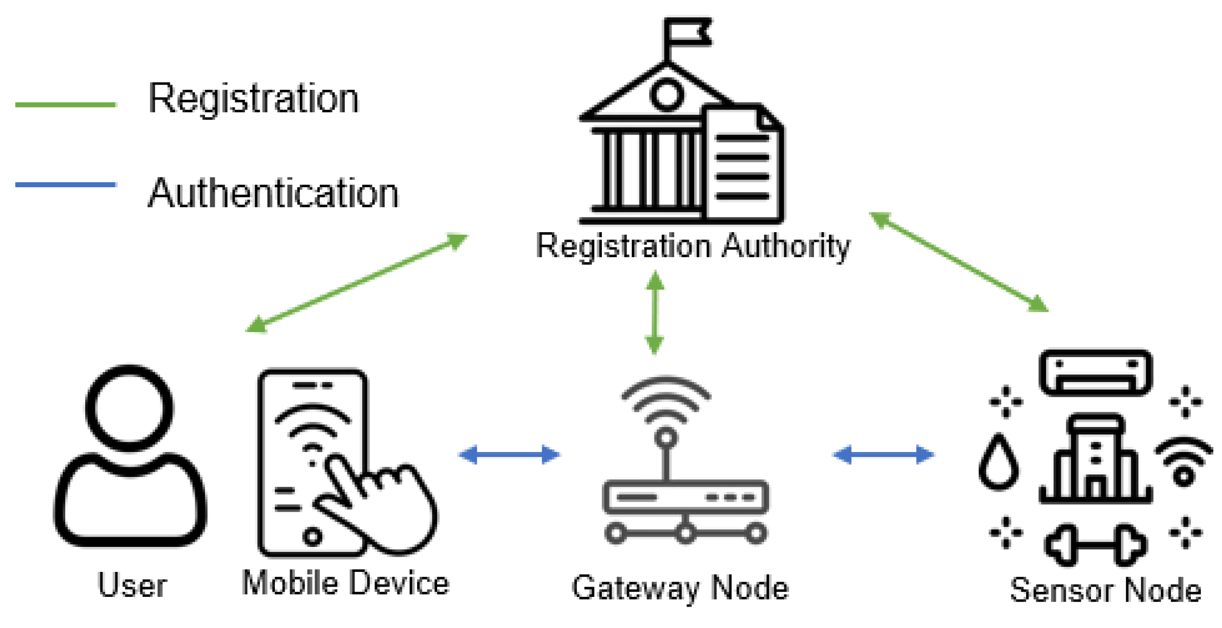 Electronics 14 01953 g001
