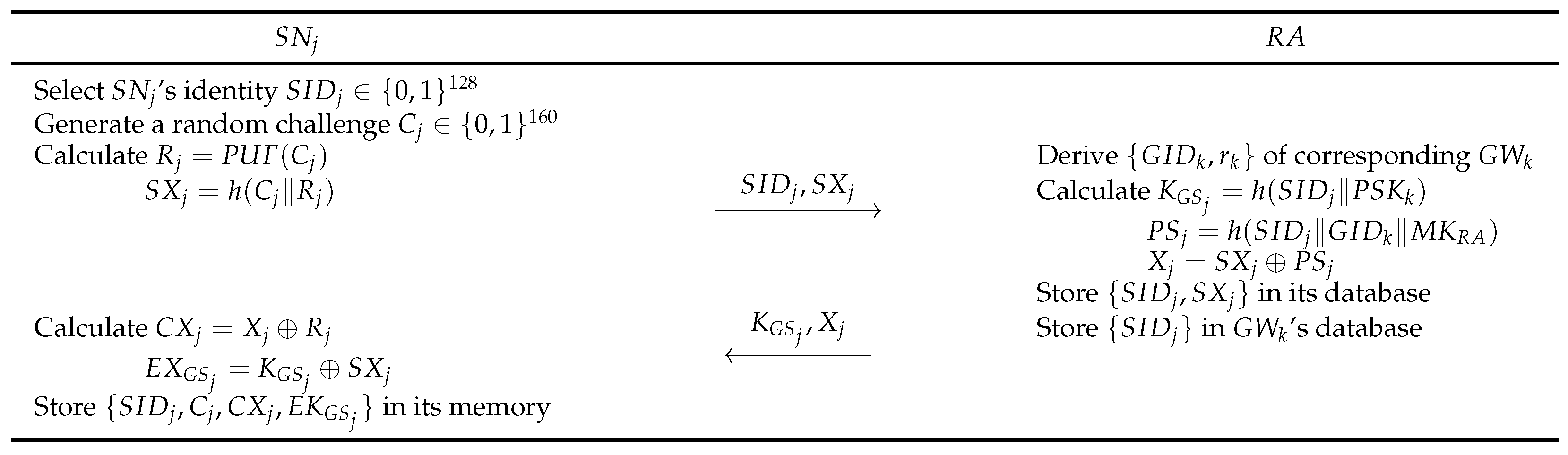 Electronics 14 01953 g003